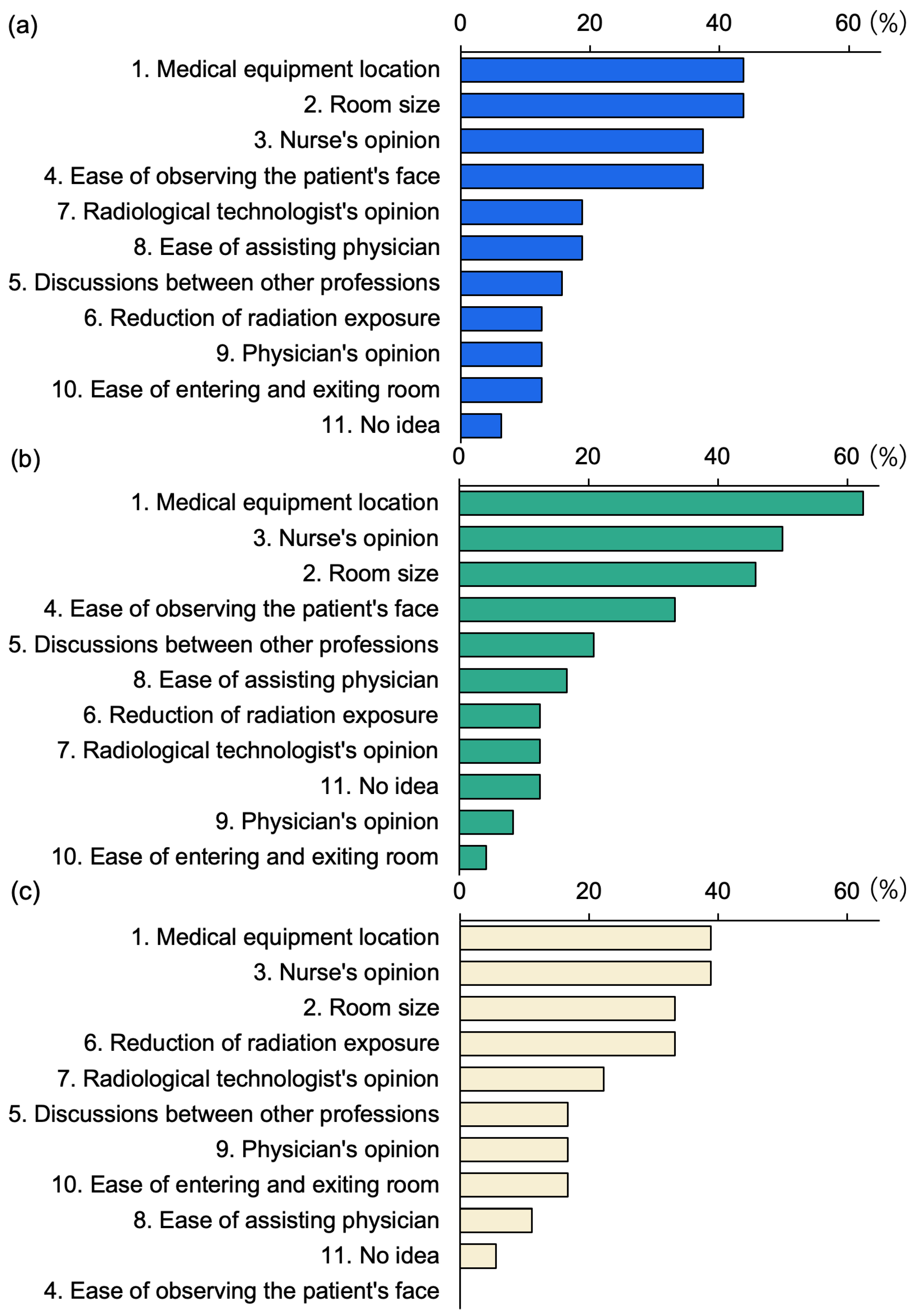 Nursrep 15 00011 g007