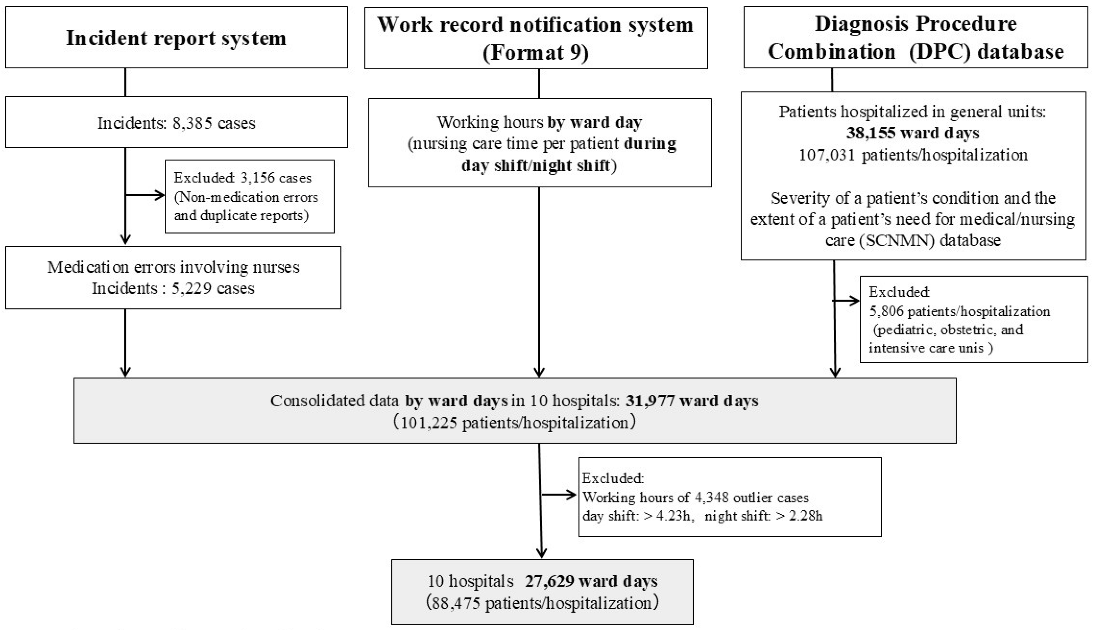 Nursrep 15 00012 g001