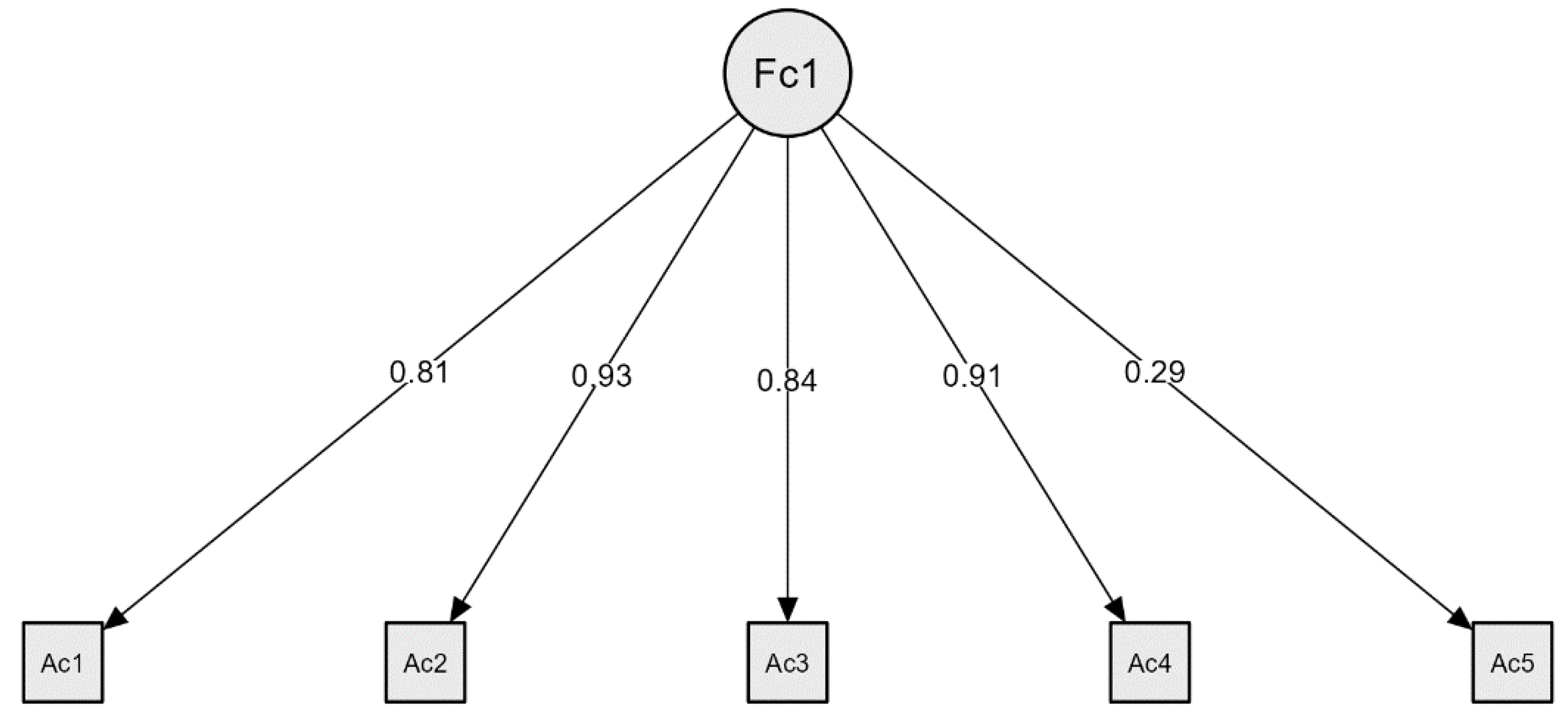 Nursrep 15 00013 g001