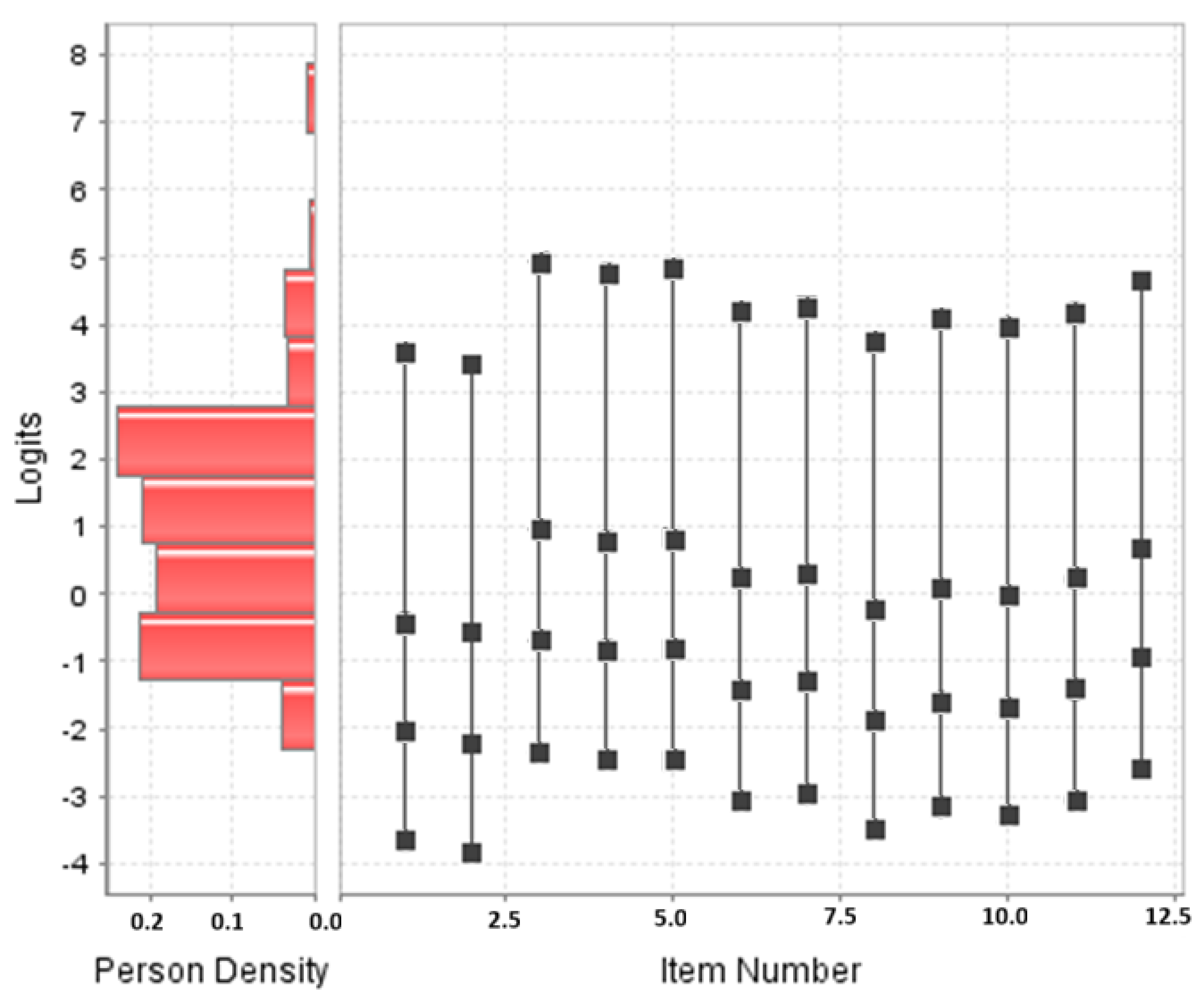 Nursrep 15 00013 g003