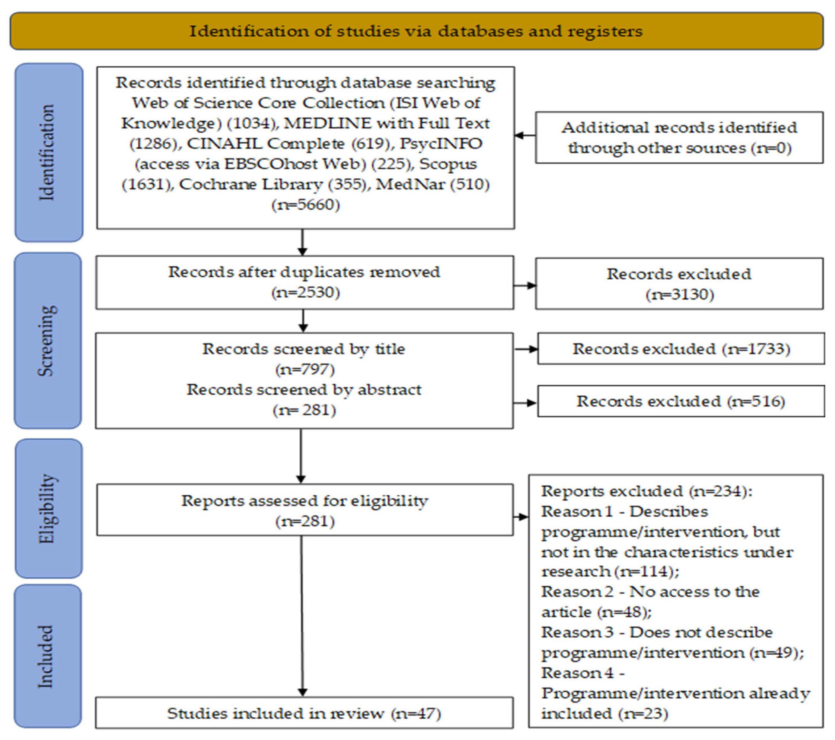Nursrep 15 00016 g001