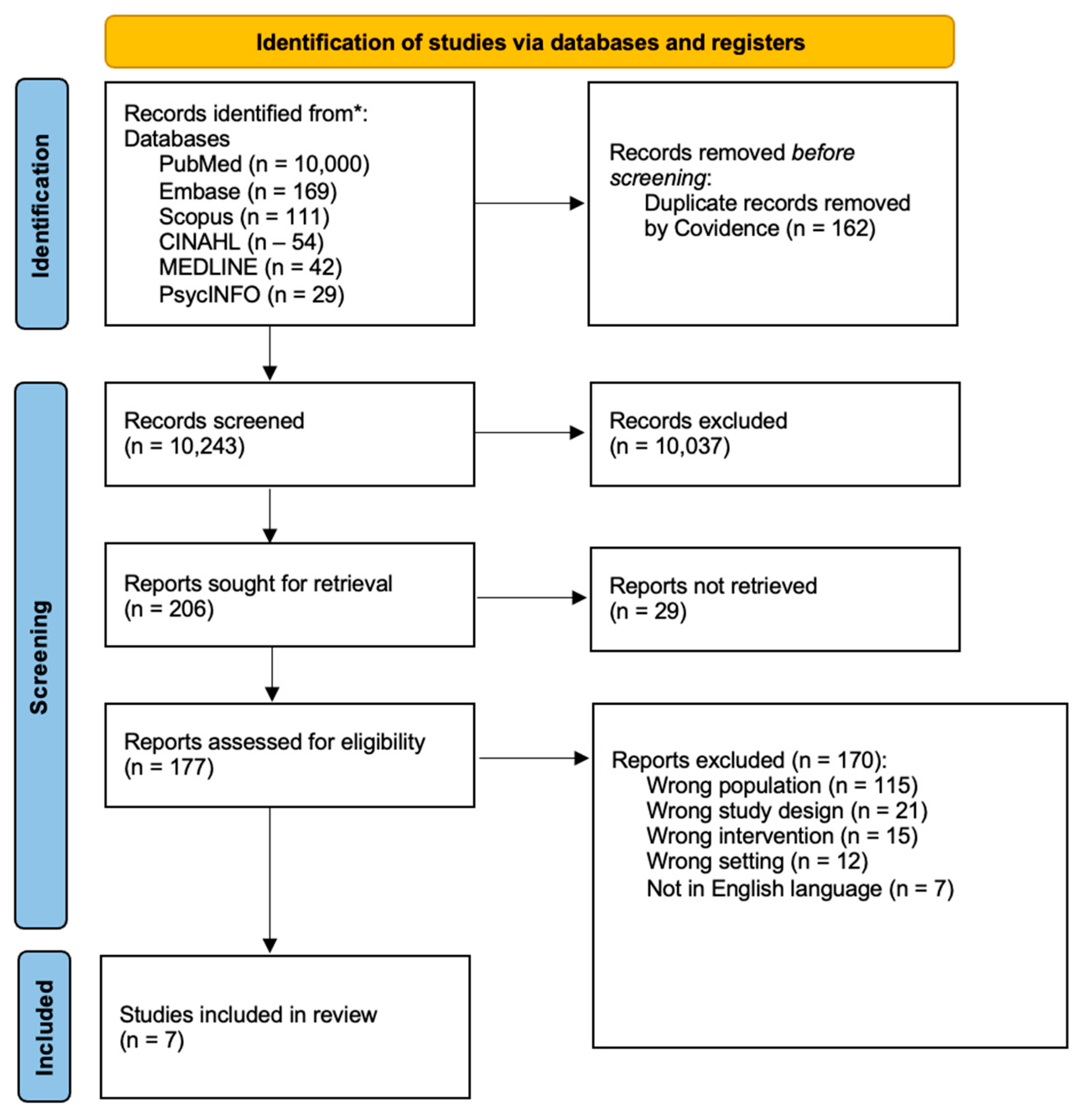 Nursrep 15 00020 g001