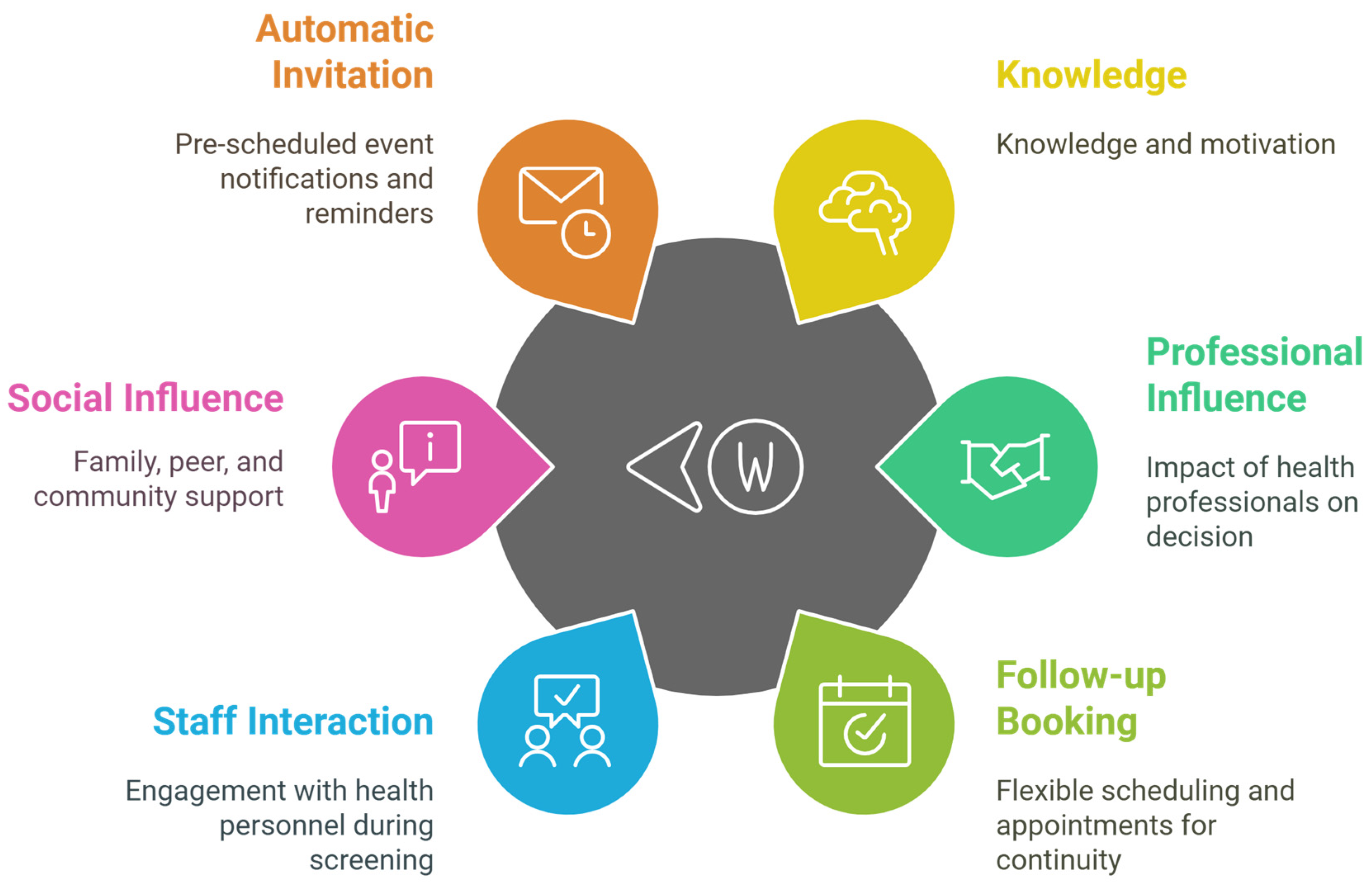 Nursrep 15 00023 g002