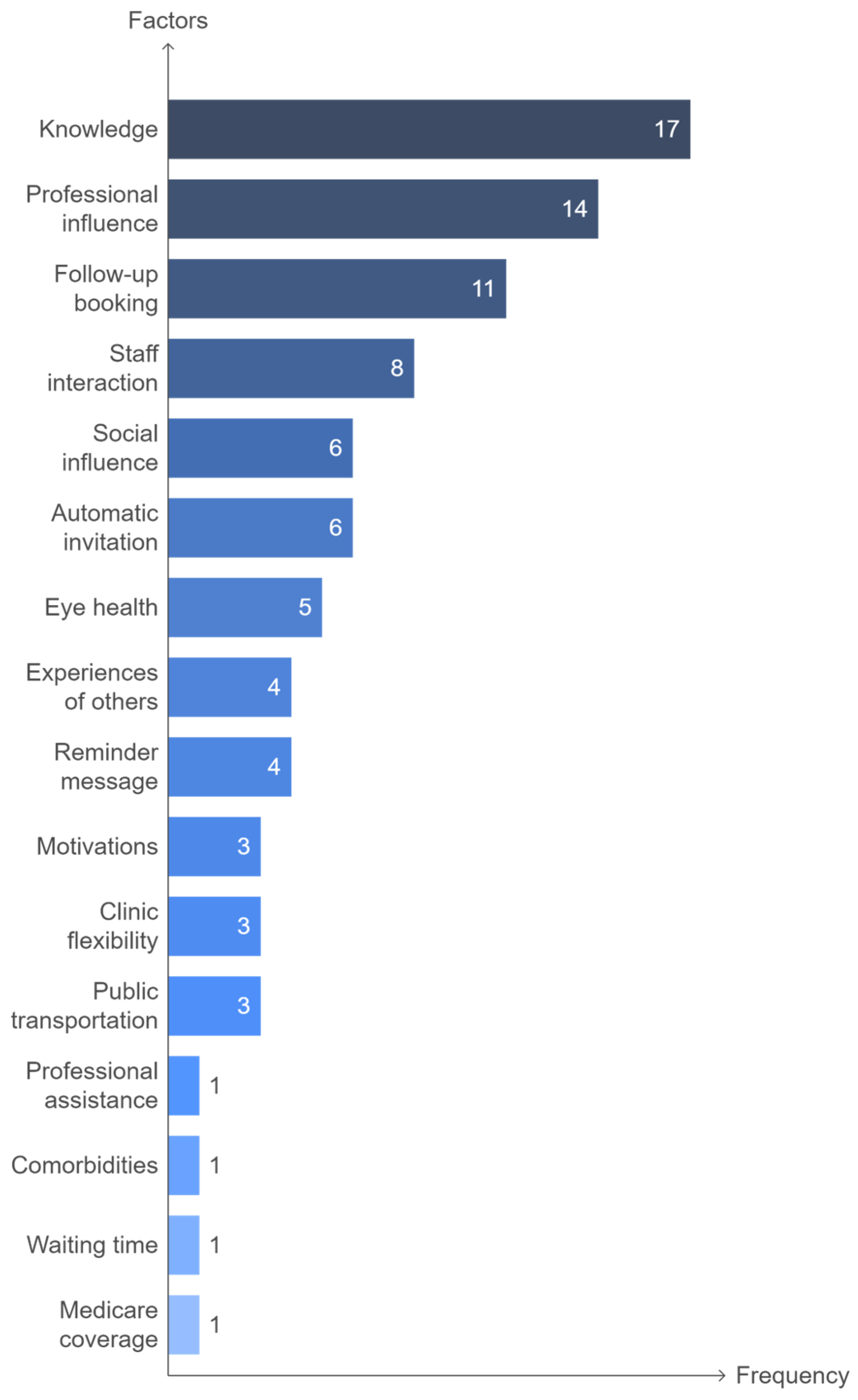 Nursrep 15 00023 g003
