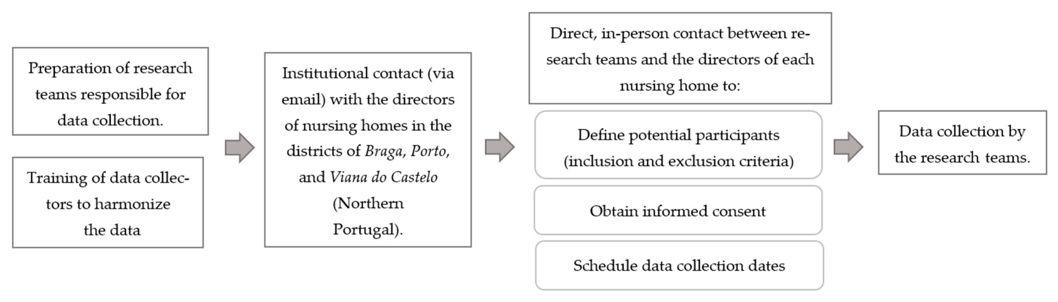 Nursrep 15 00024 g001