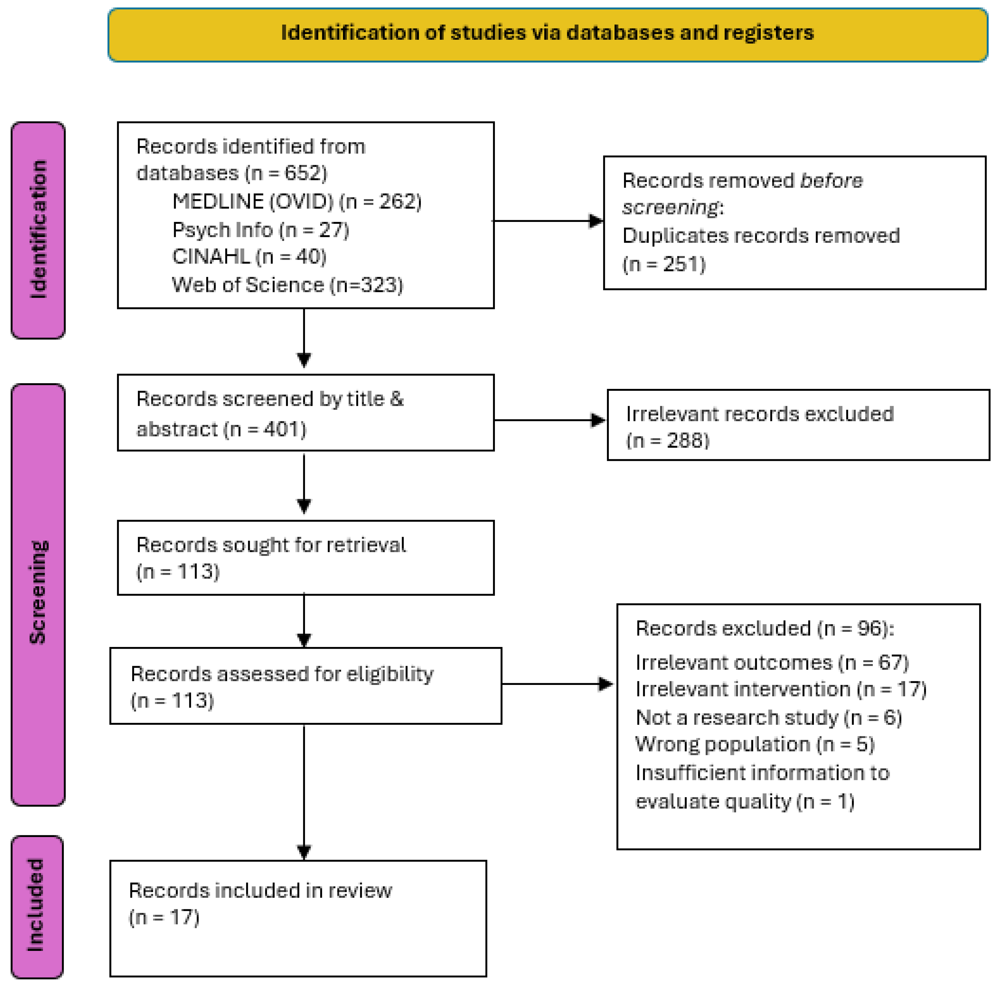 Nursrep 15 00028 g001