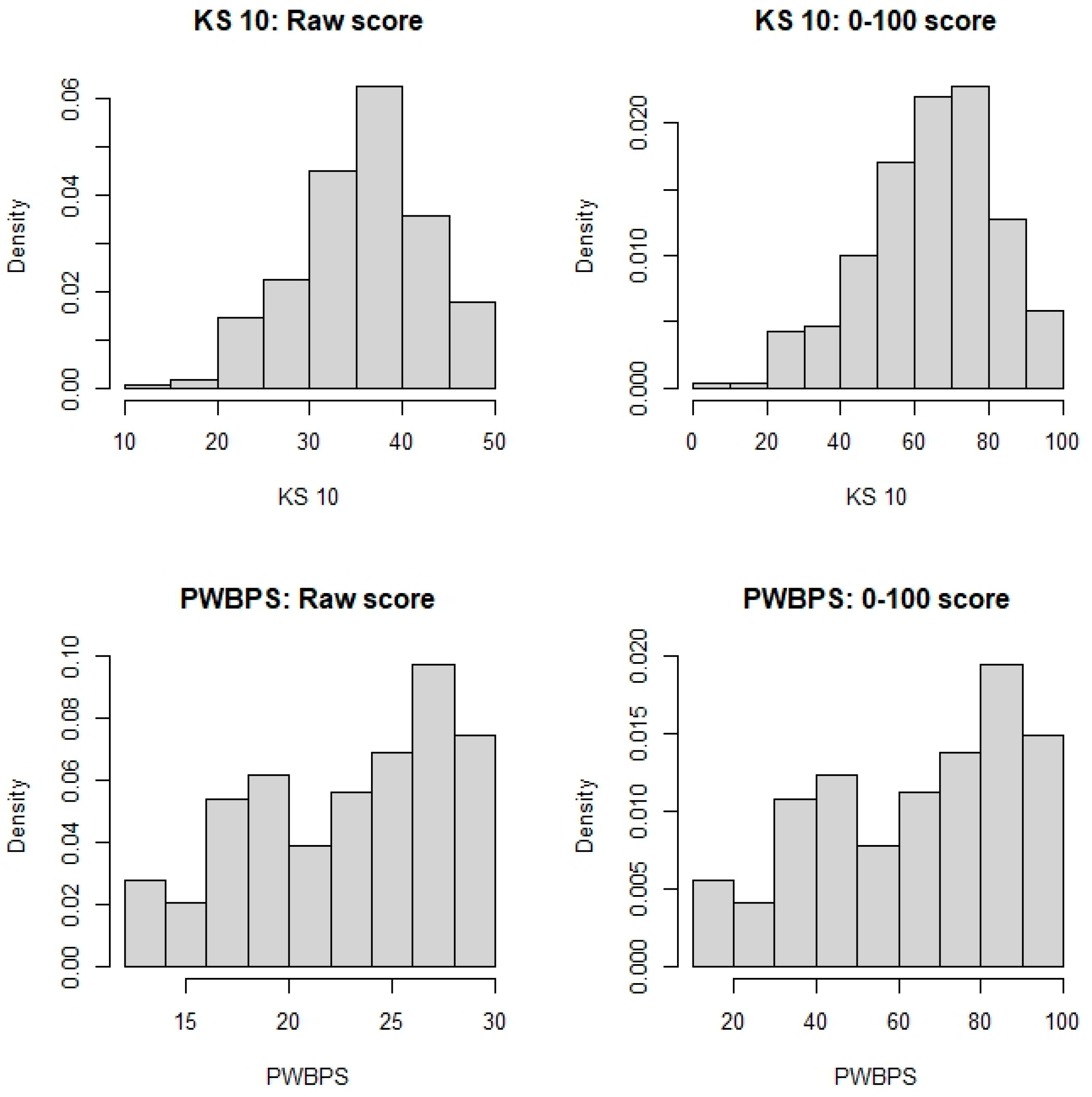 Nursrep 15 00029 g003