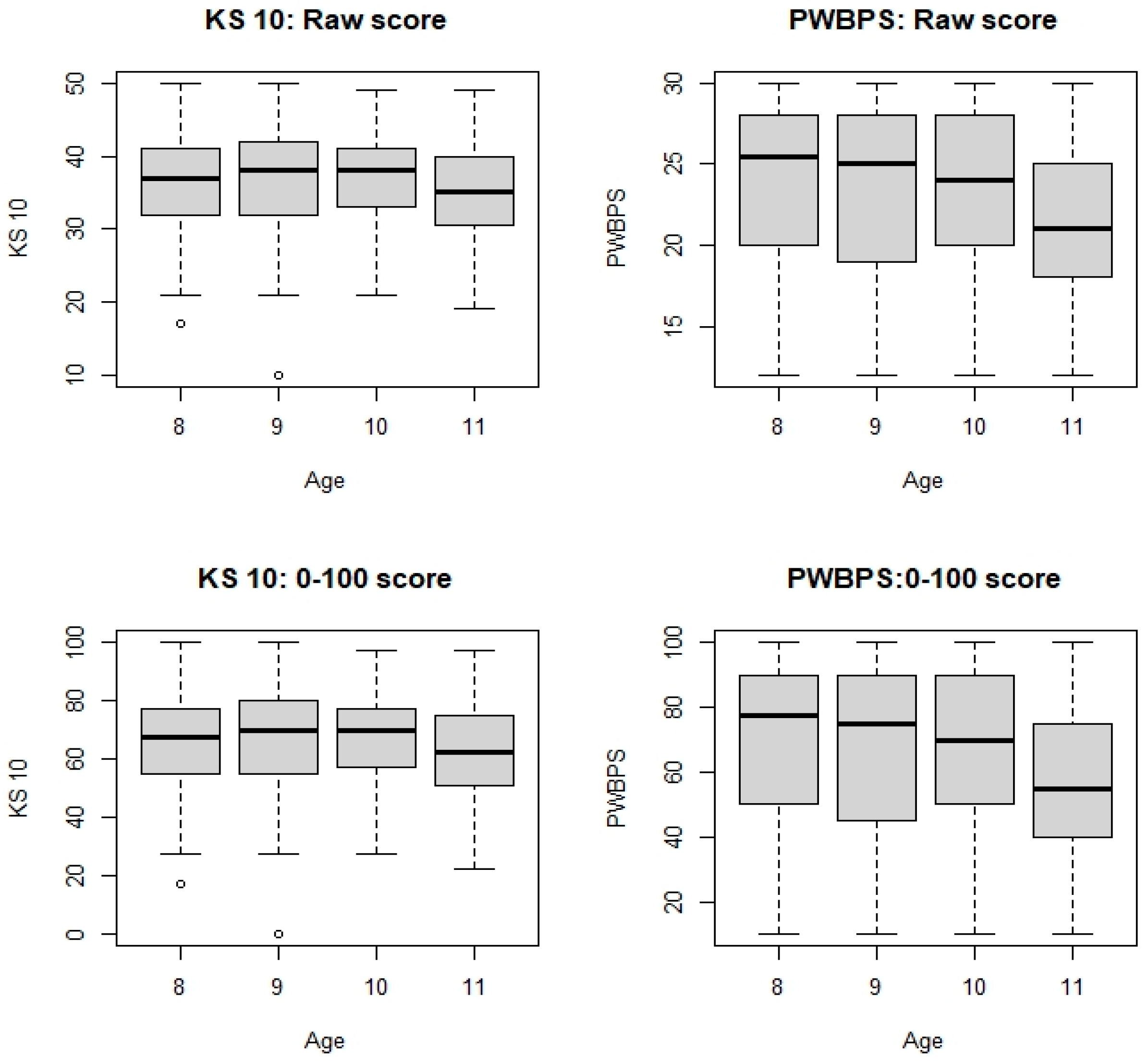 Nursrep 15 00029 g004
