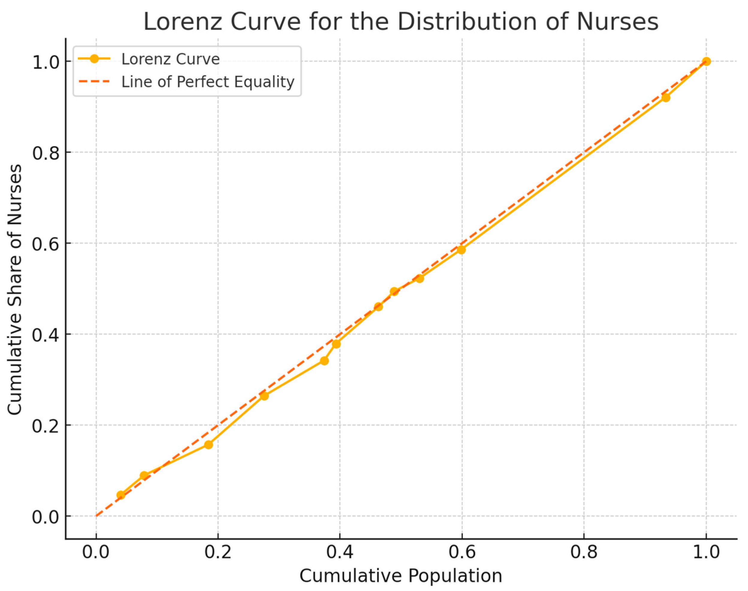 Nursrep 15 00030 g001