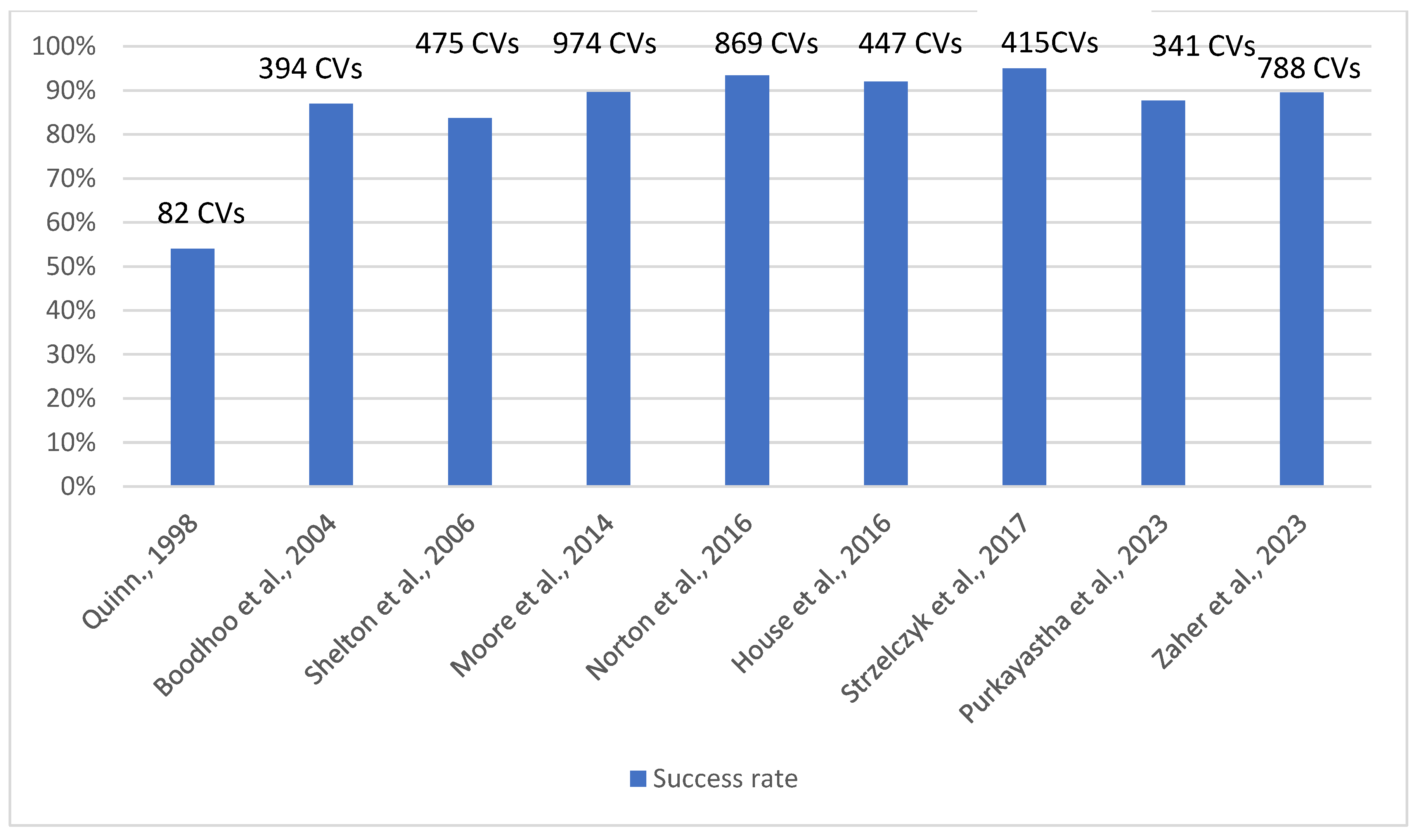 Nursrep 15 00032 g002