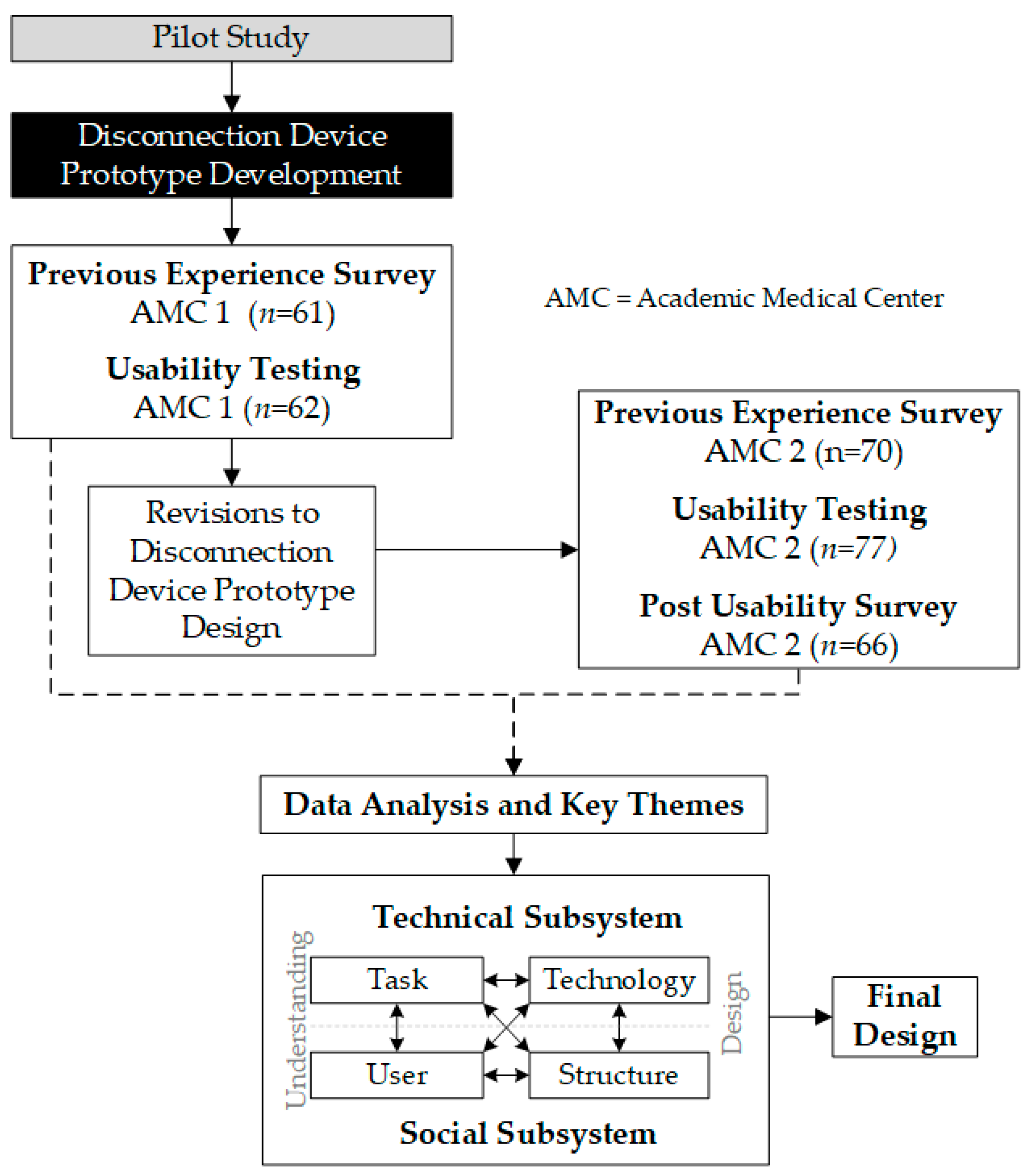 Nursrep 15 00036 g001