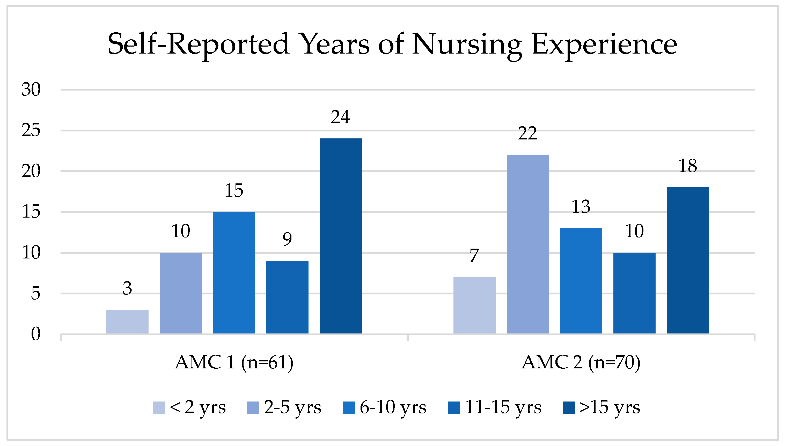 Nursrep 15 00036 g003
