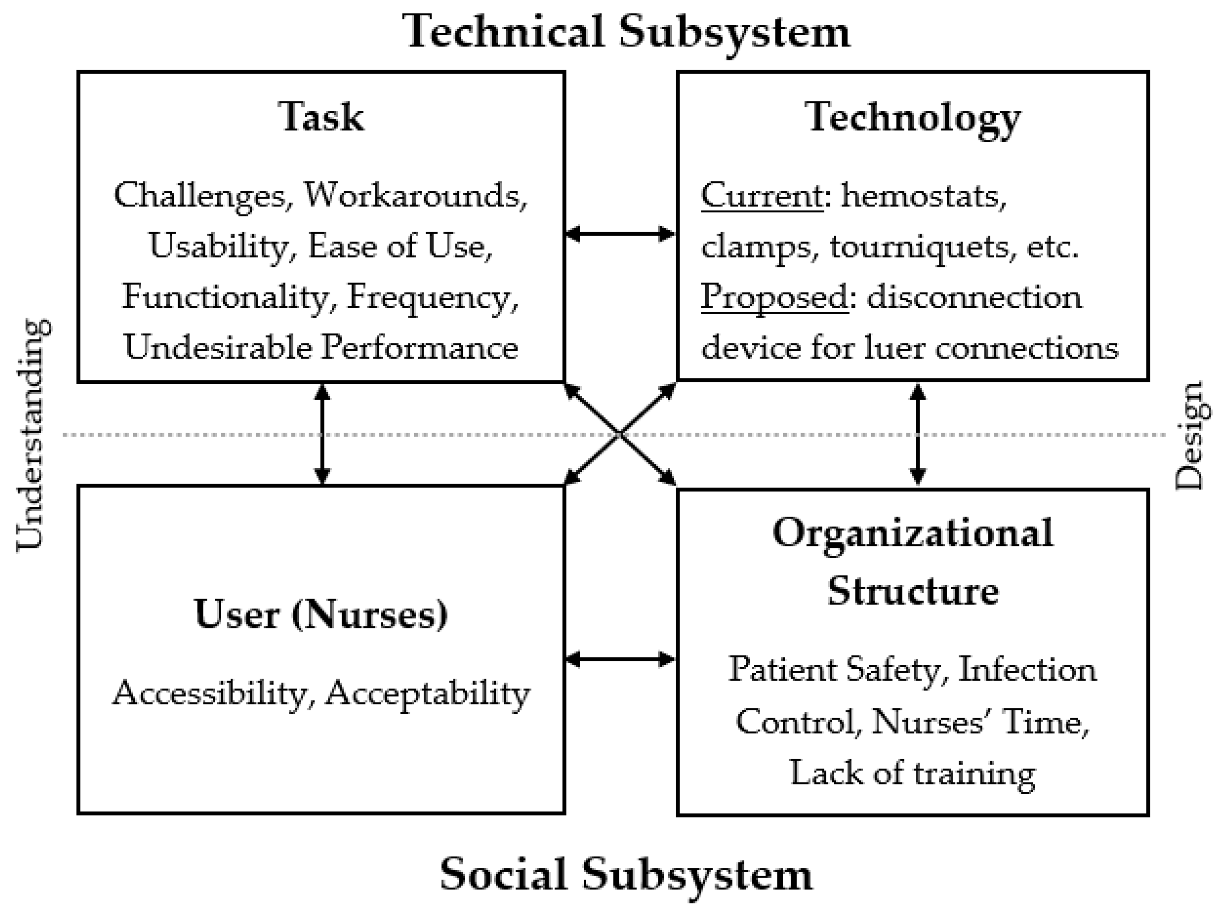 Nursrep 15 00036 g004