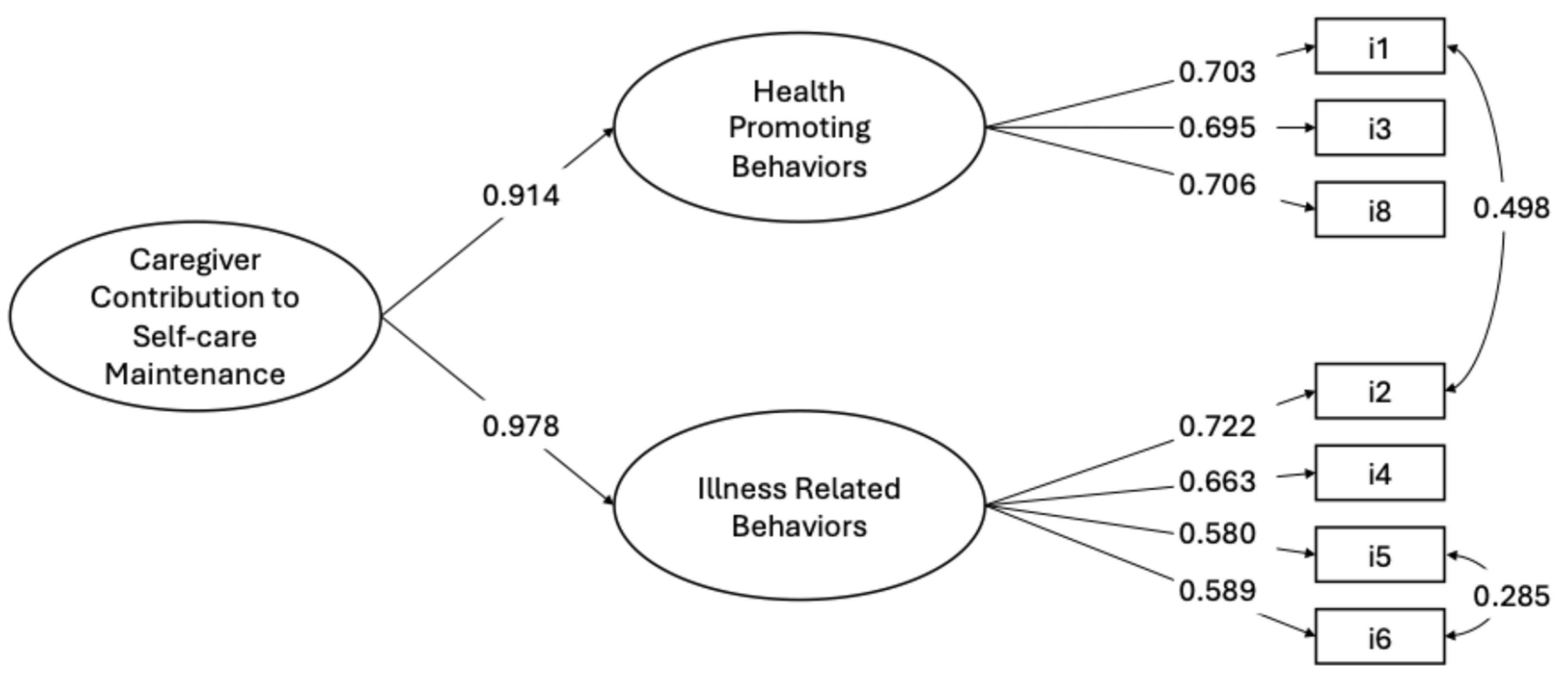 Nursrep 15 00042 g001