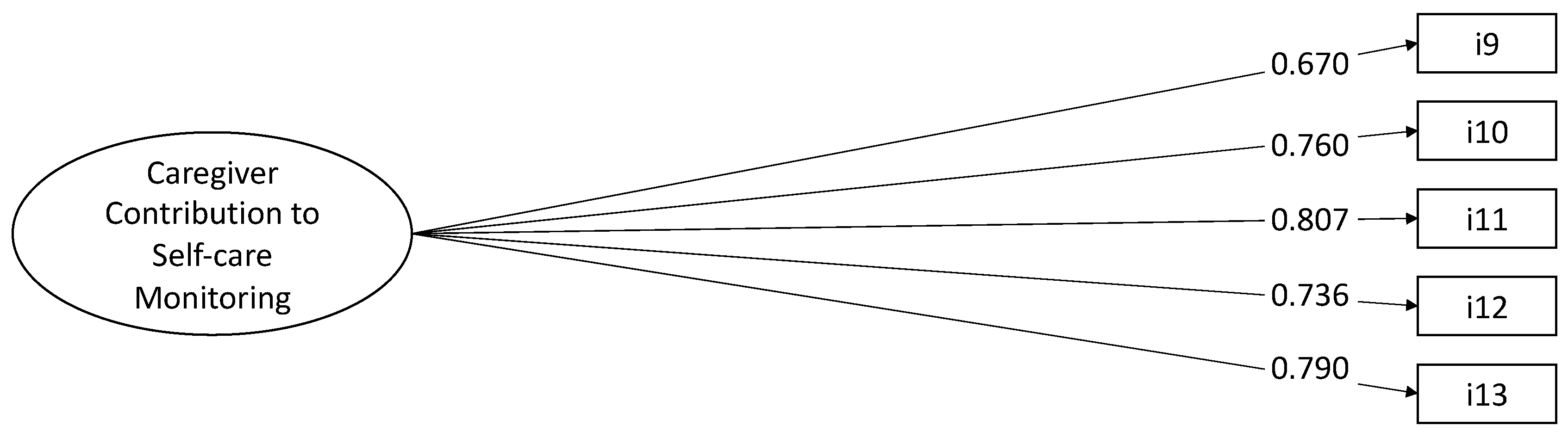 Nursrep 15 00042 g002