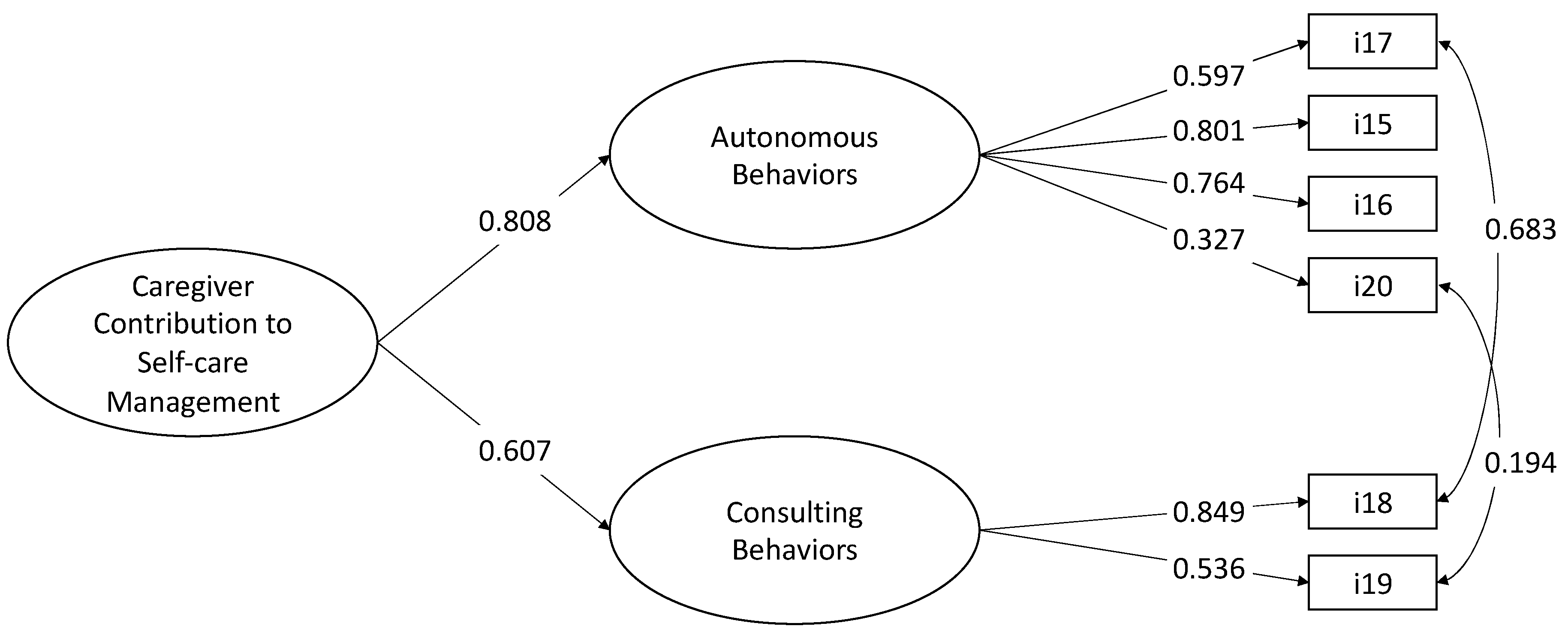 Nursrep 15 00042 g003