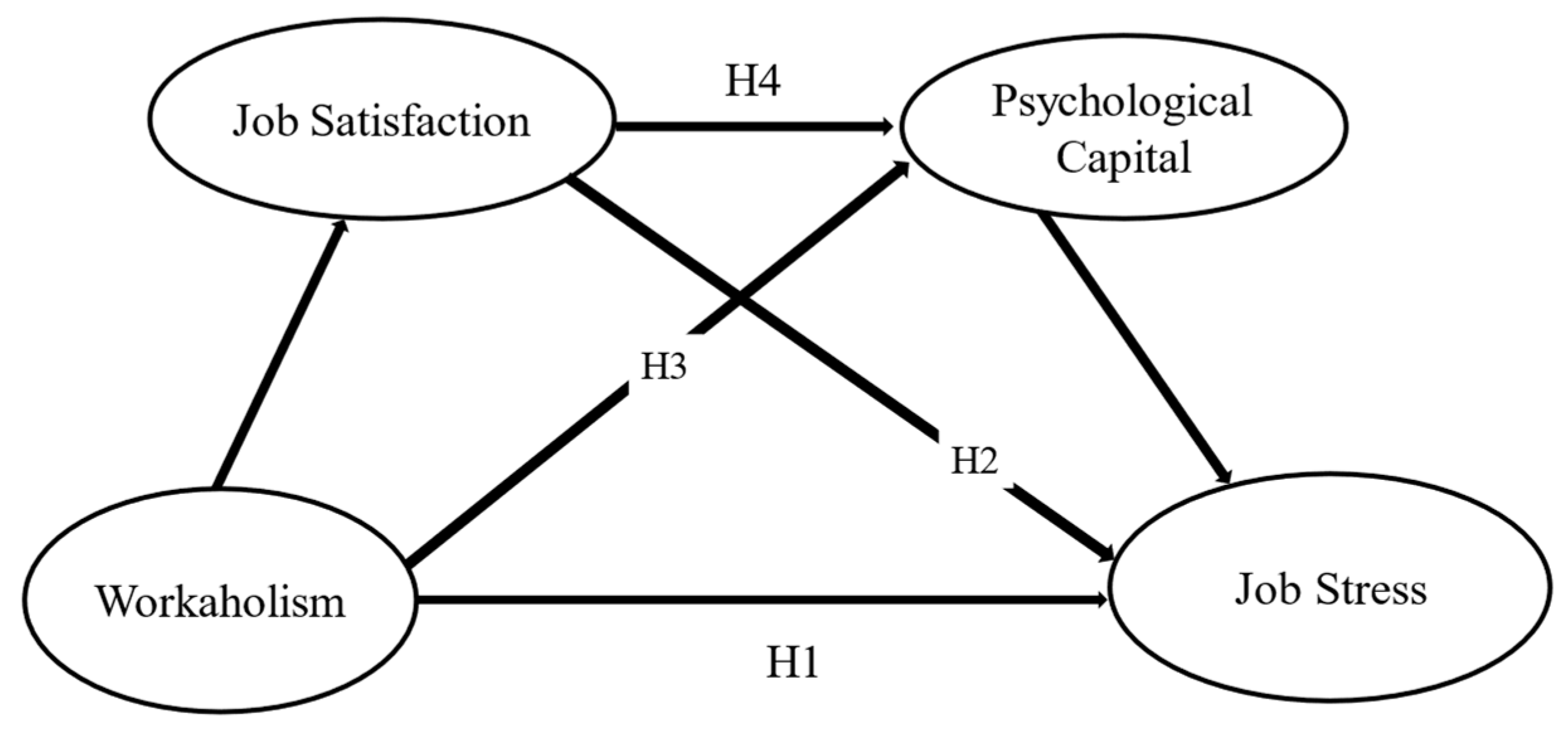 Nursrep 15 00043 g001 Nursrep 15 00043 g001