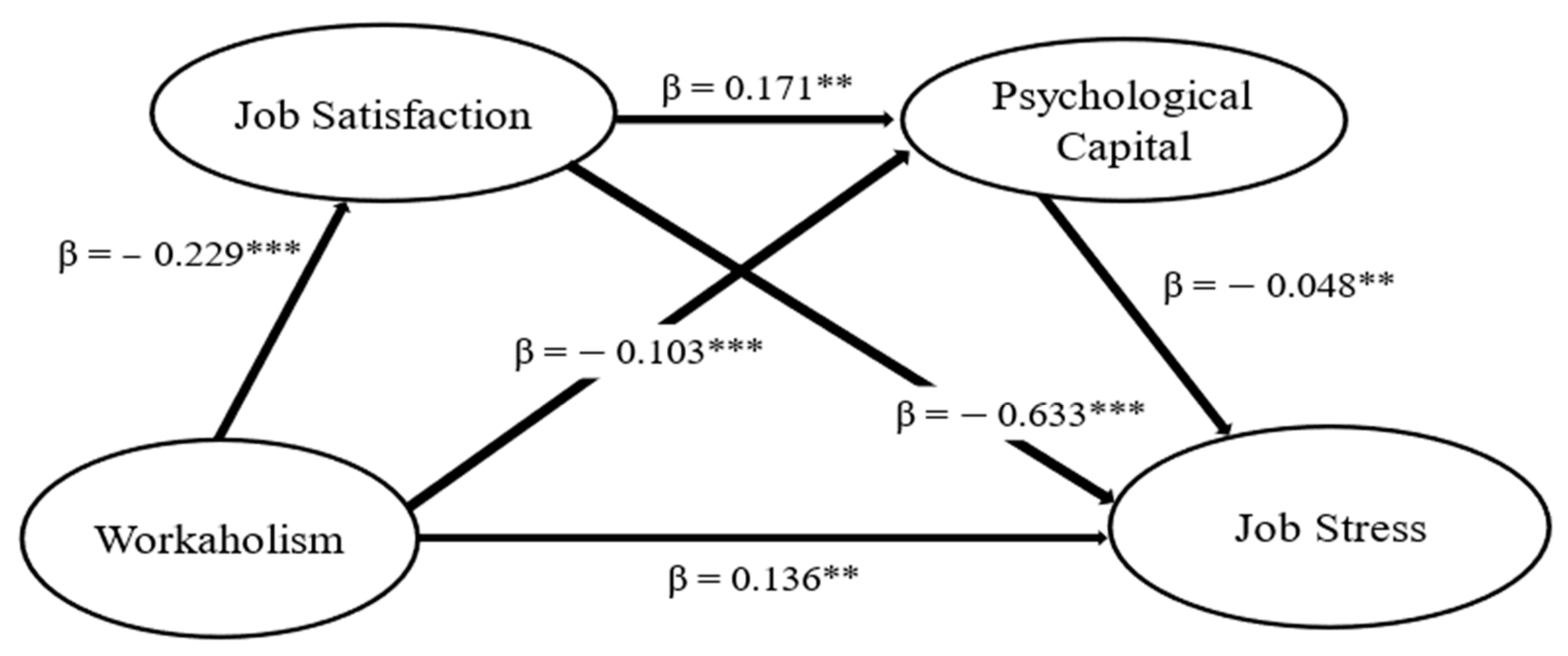 Nursrep 15 00043 g002 Nursrep 15 00043 g002