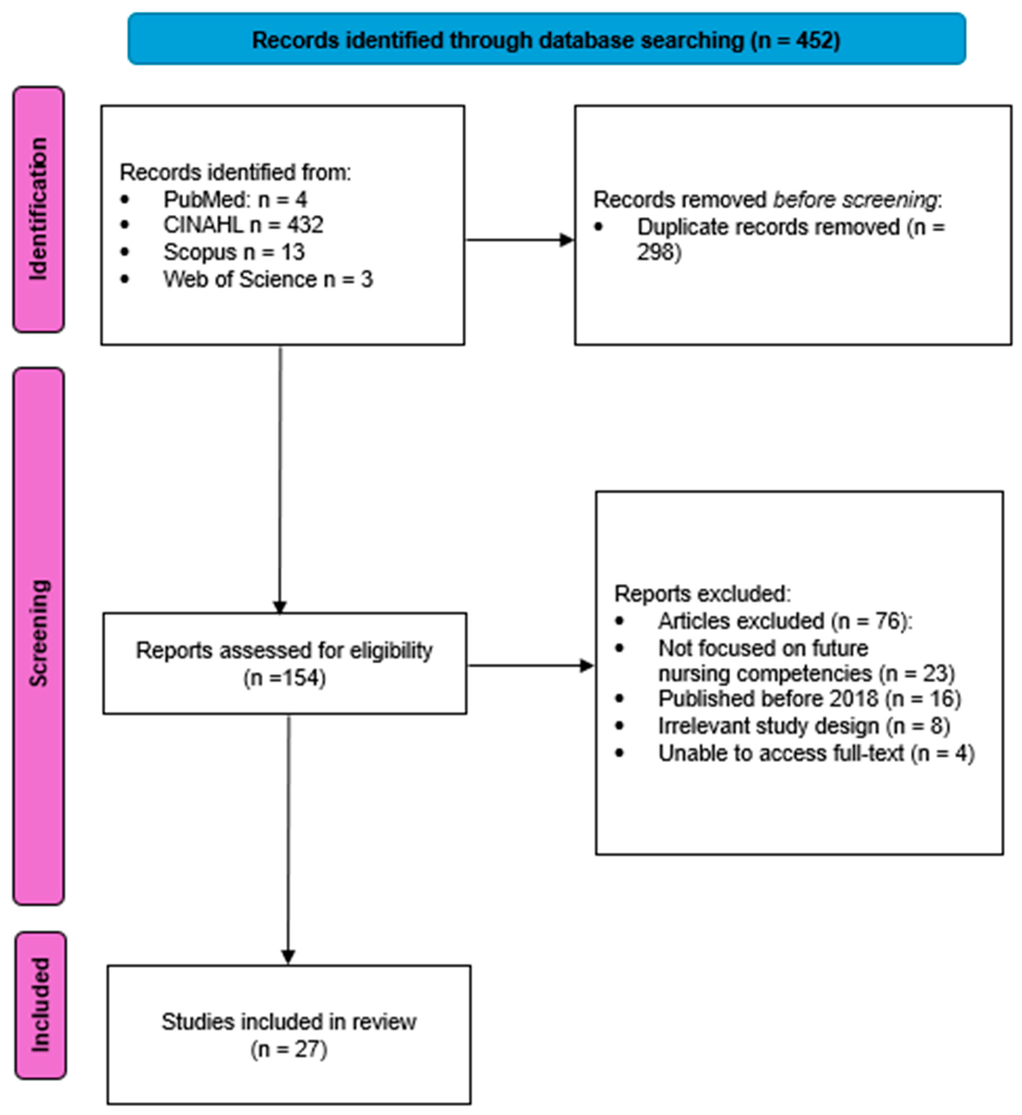 Nursrep 15 00056 g001