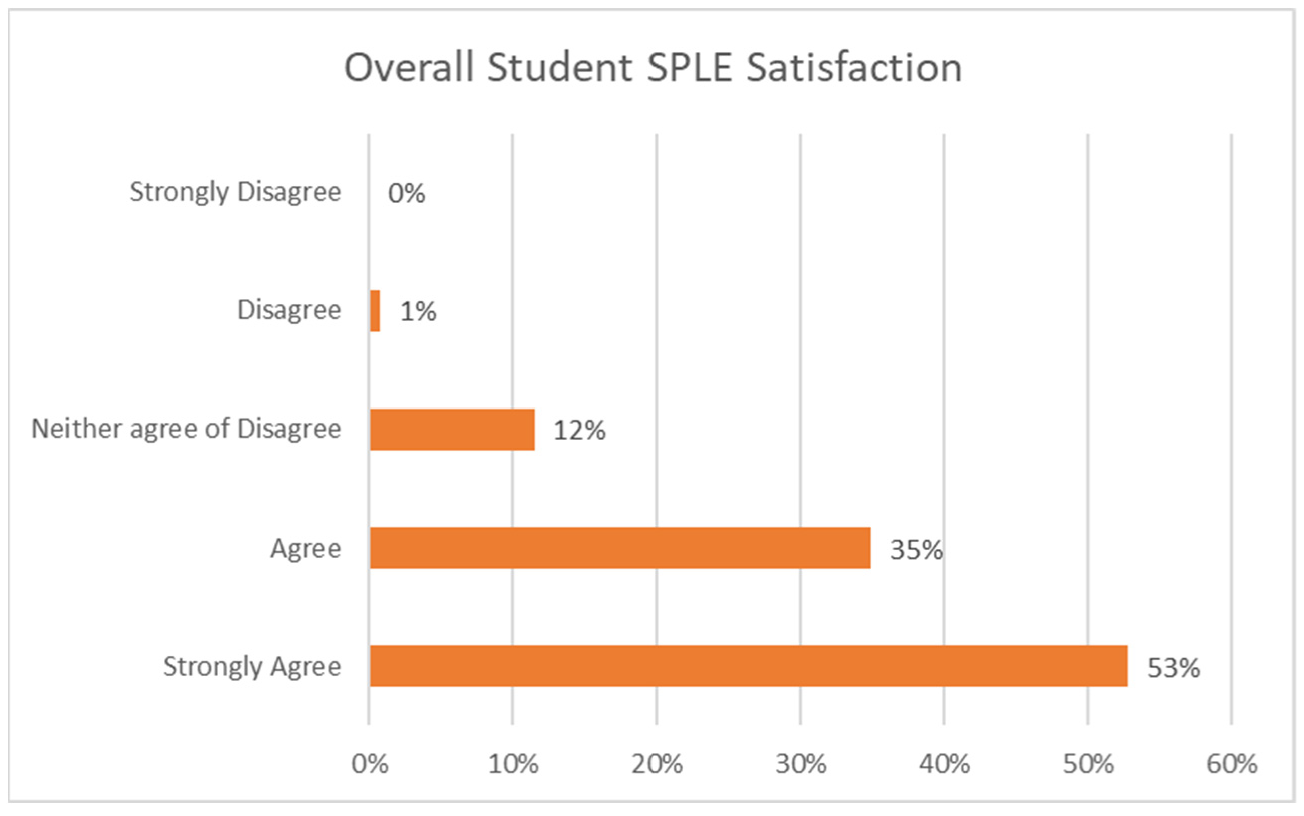Nursrep 15 00061 g002