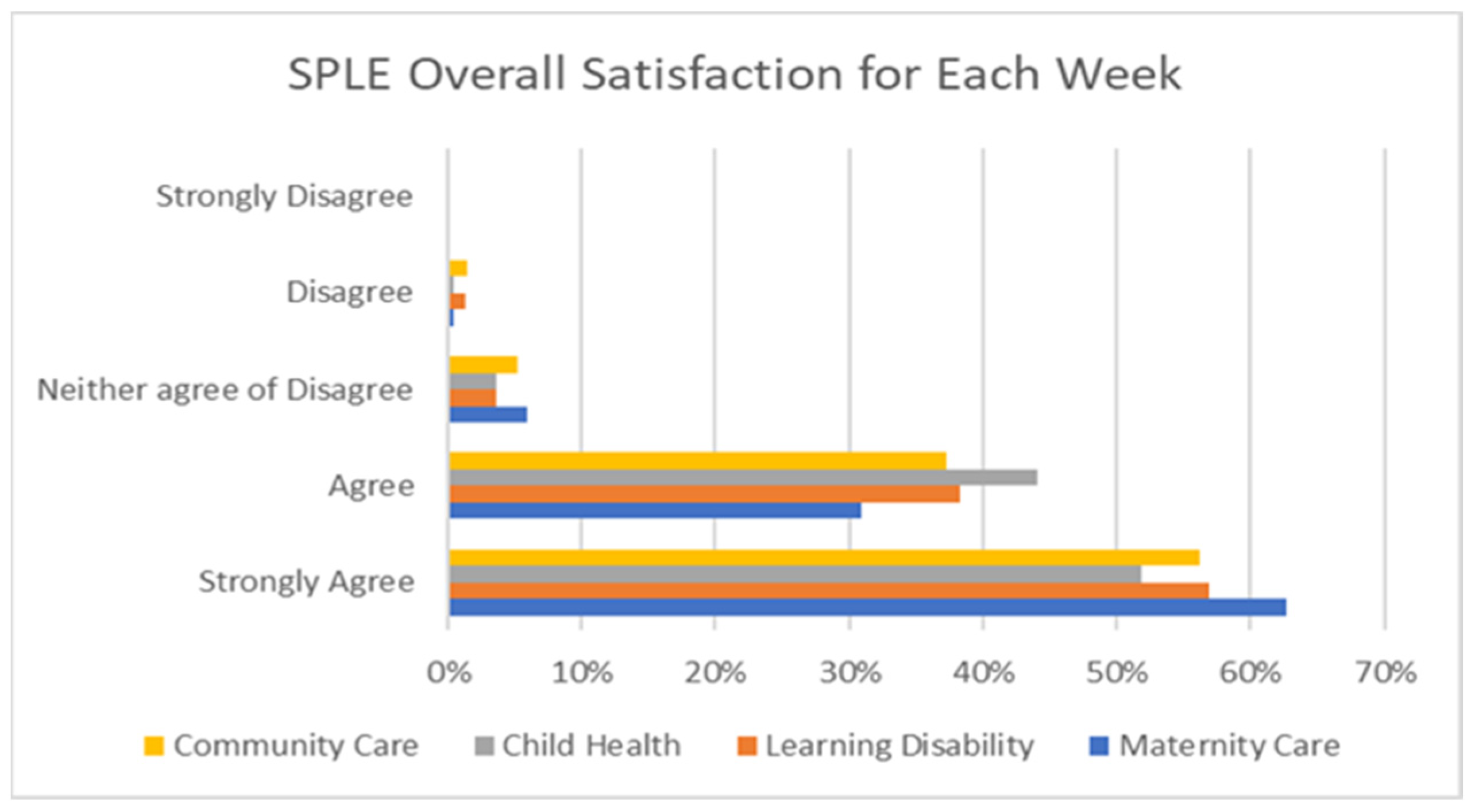 Nursrep 15 00061 g003