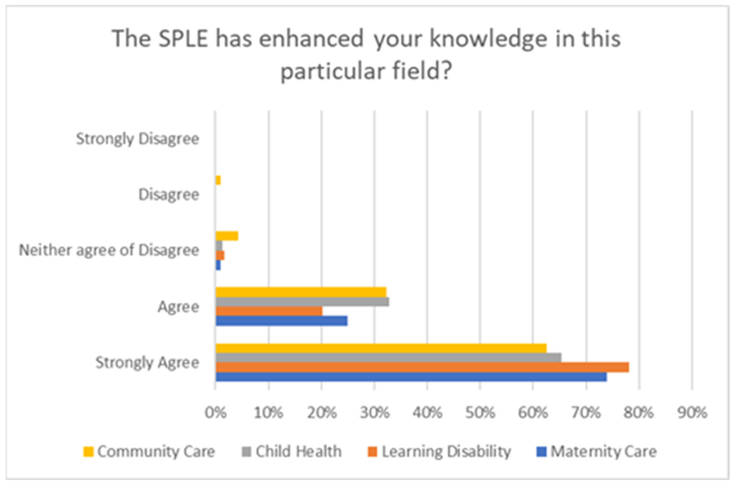 Nursrep 15 00061 g005