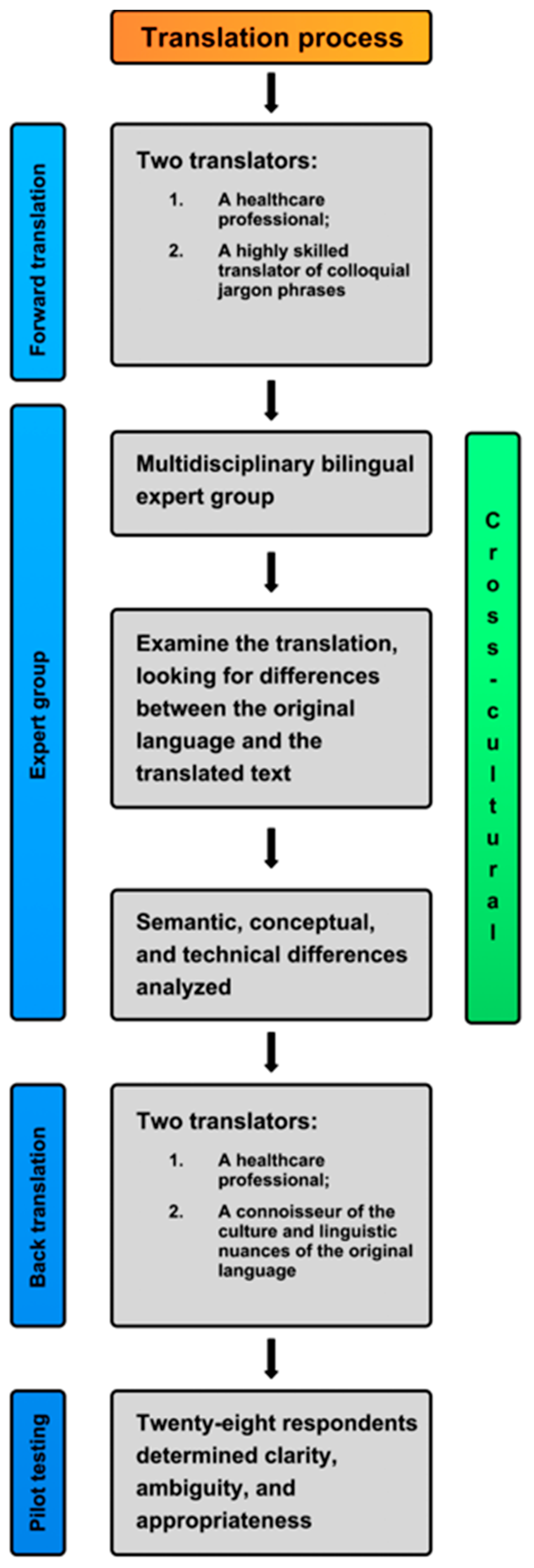 Nursrep 15 00069 g001