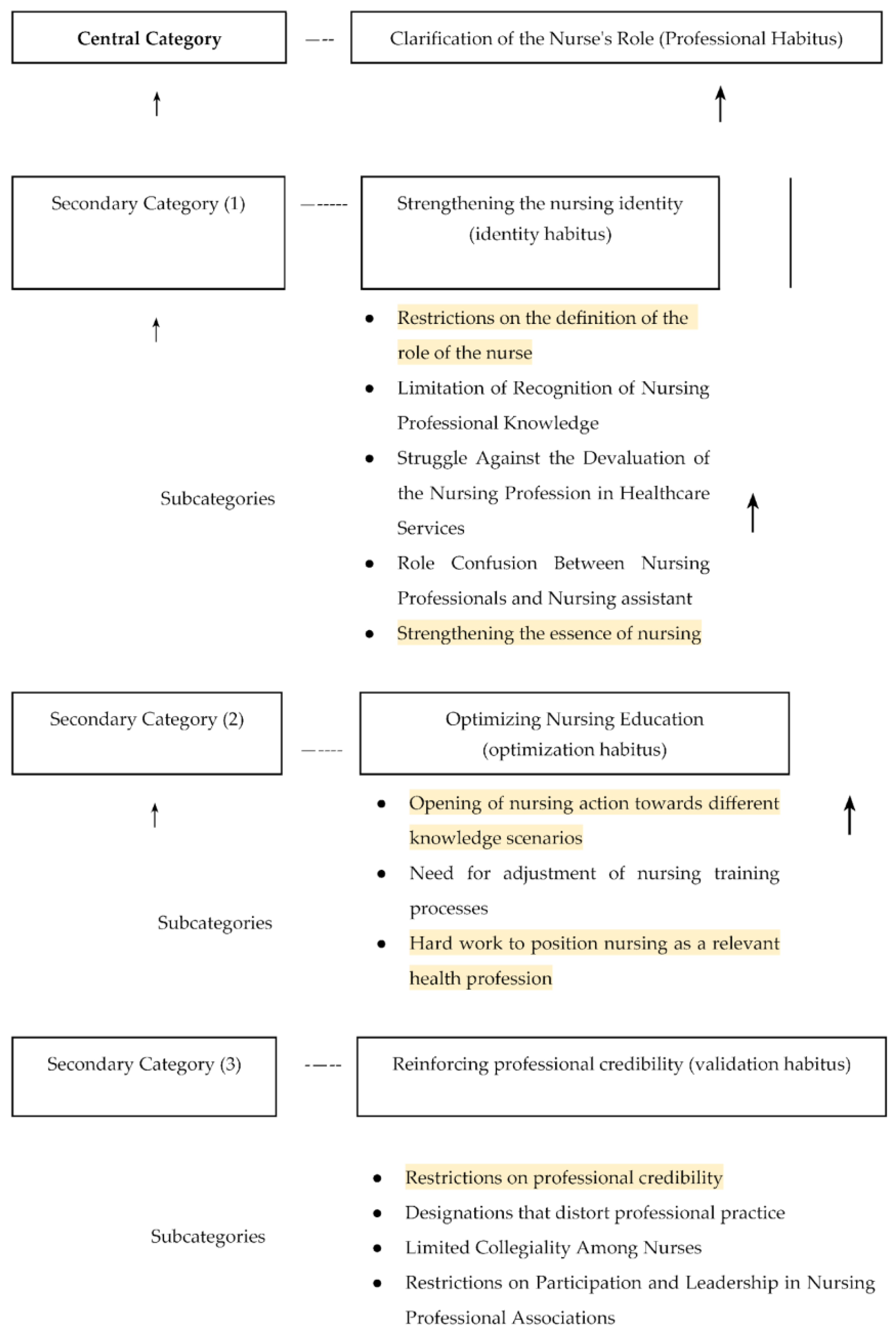 Nursrep 15 00088 g001