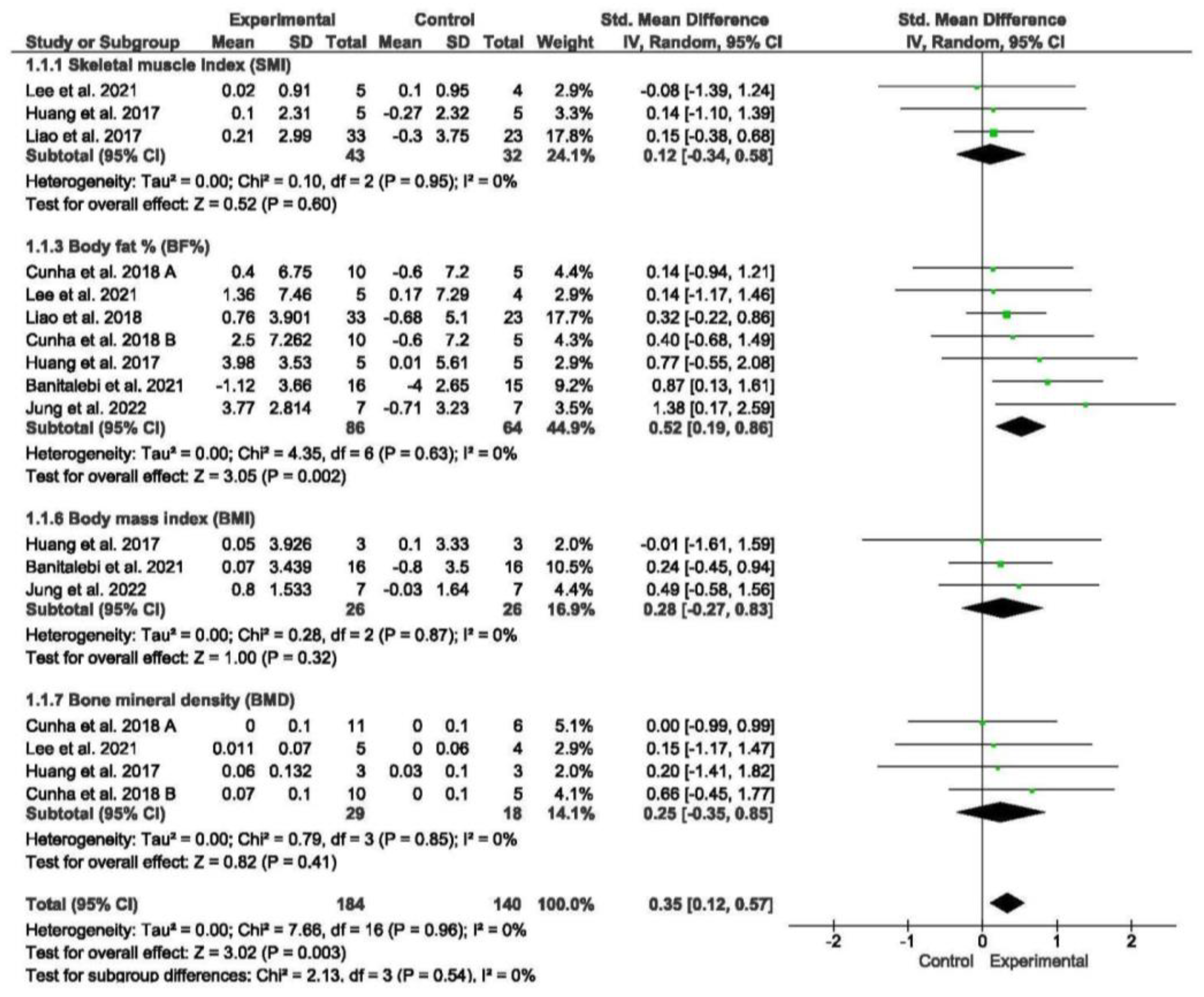 Nursrep 15 00089 g002
