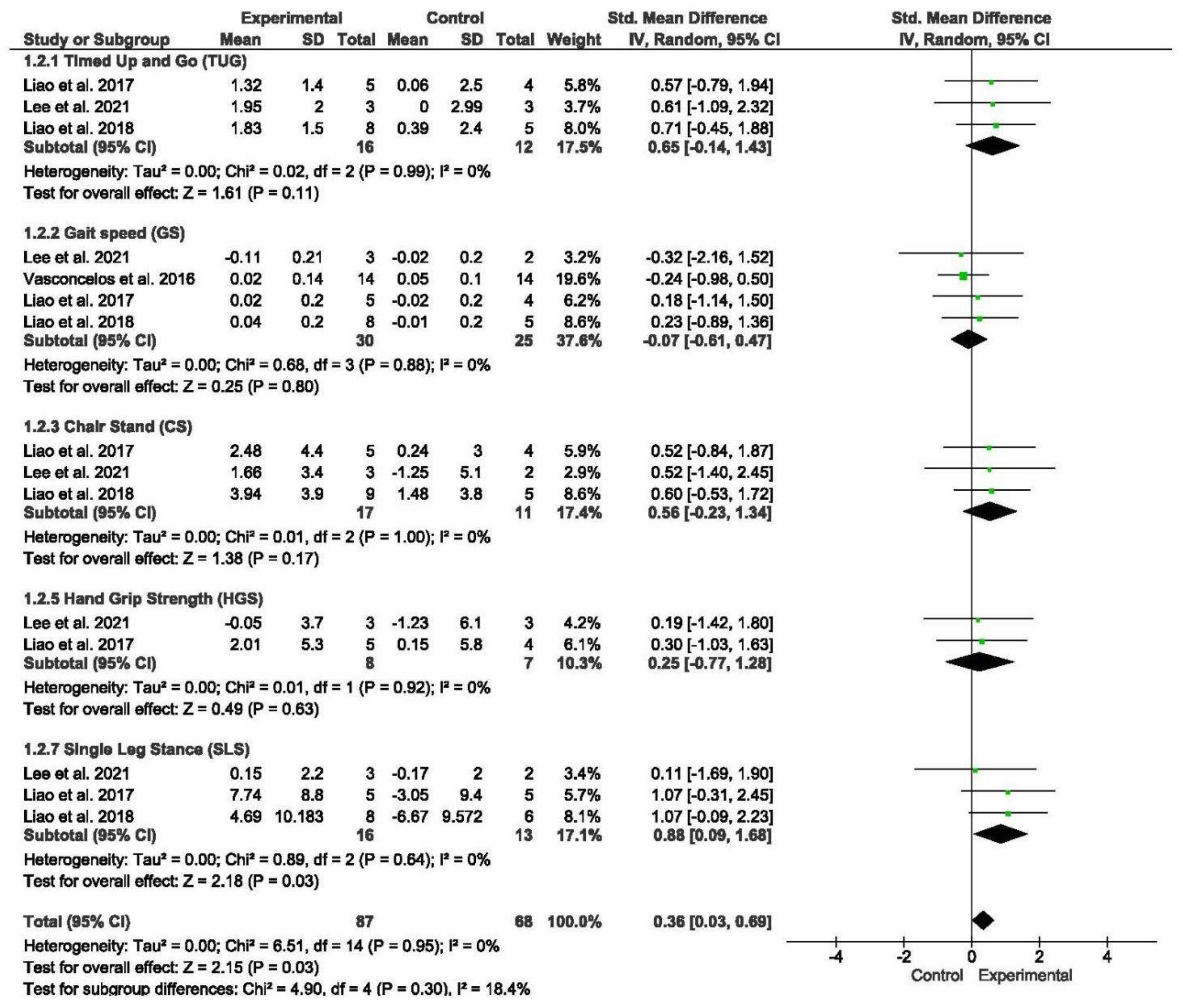 Nursrep 15 00089 g003