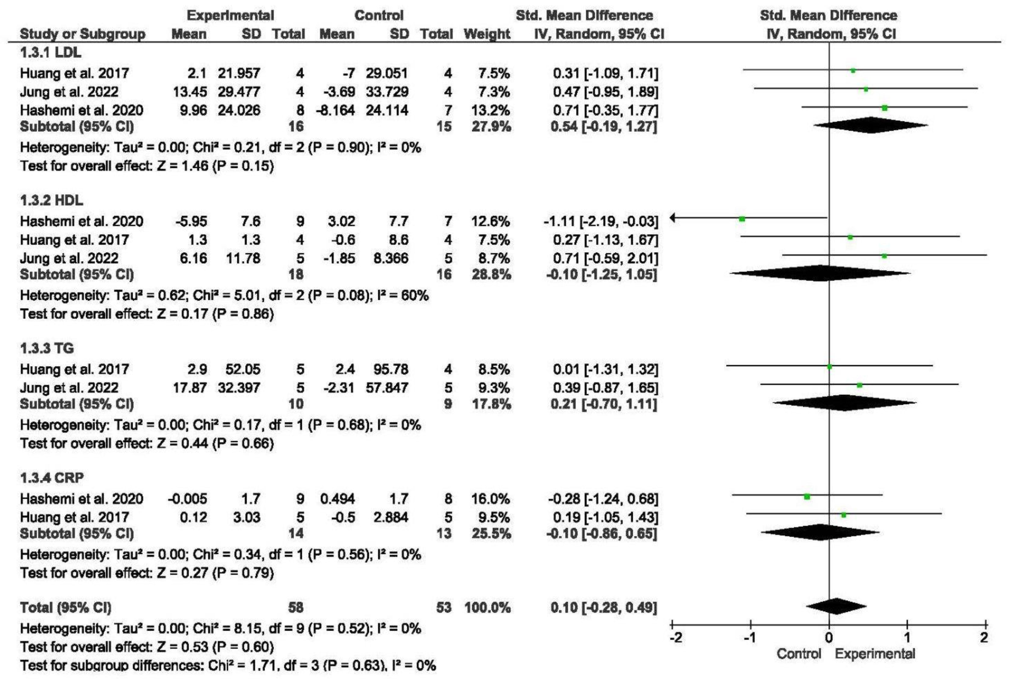 Nursrep 15 00089 g004