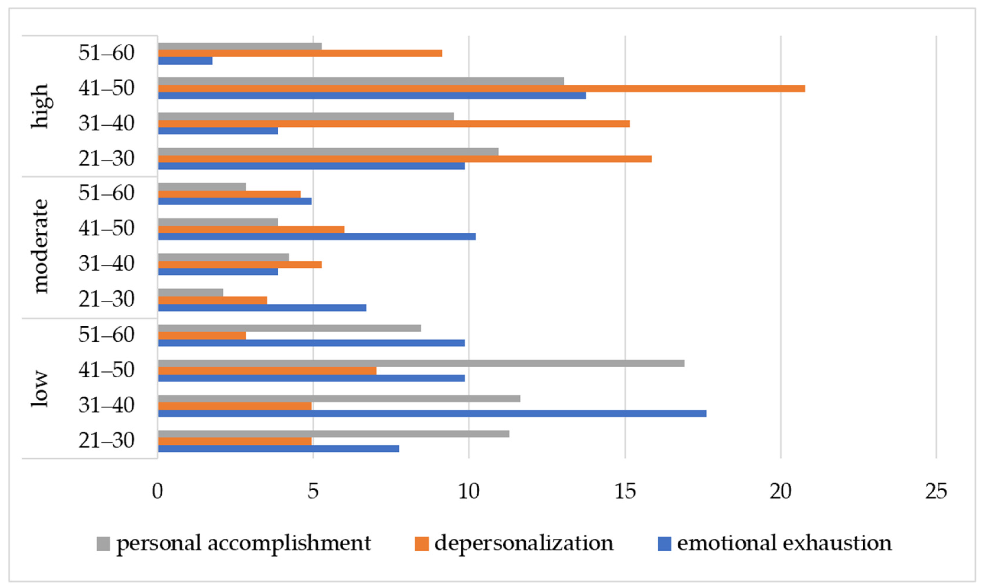 Nursrep 15 00092 g001