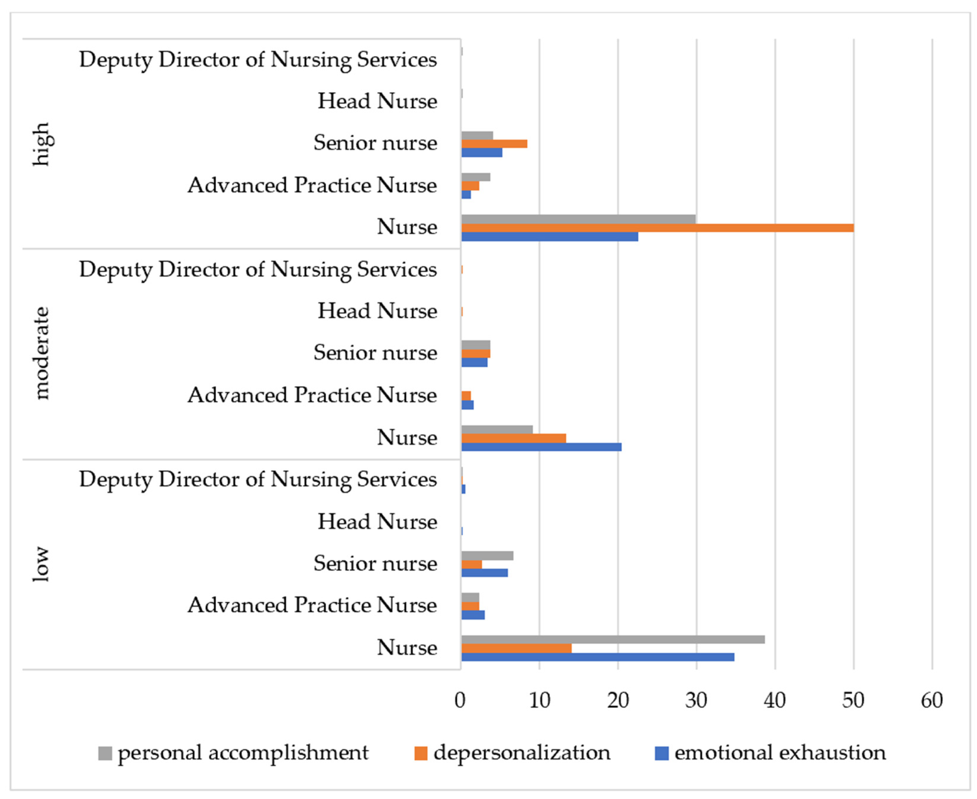 Nursrep 15 00092 g003