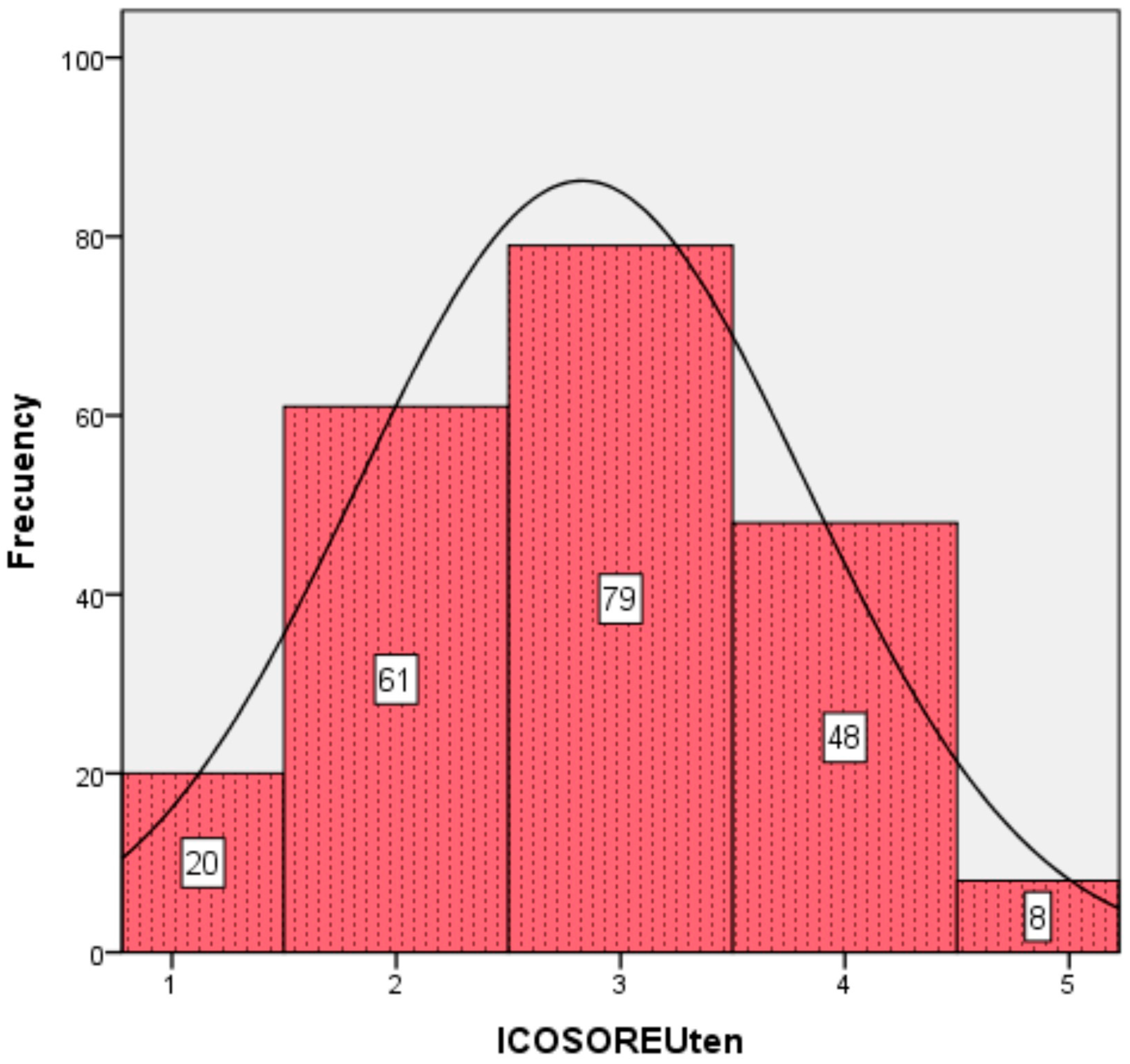 Nursrep 15 00093 g001