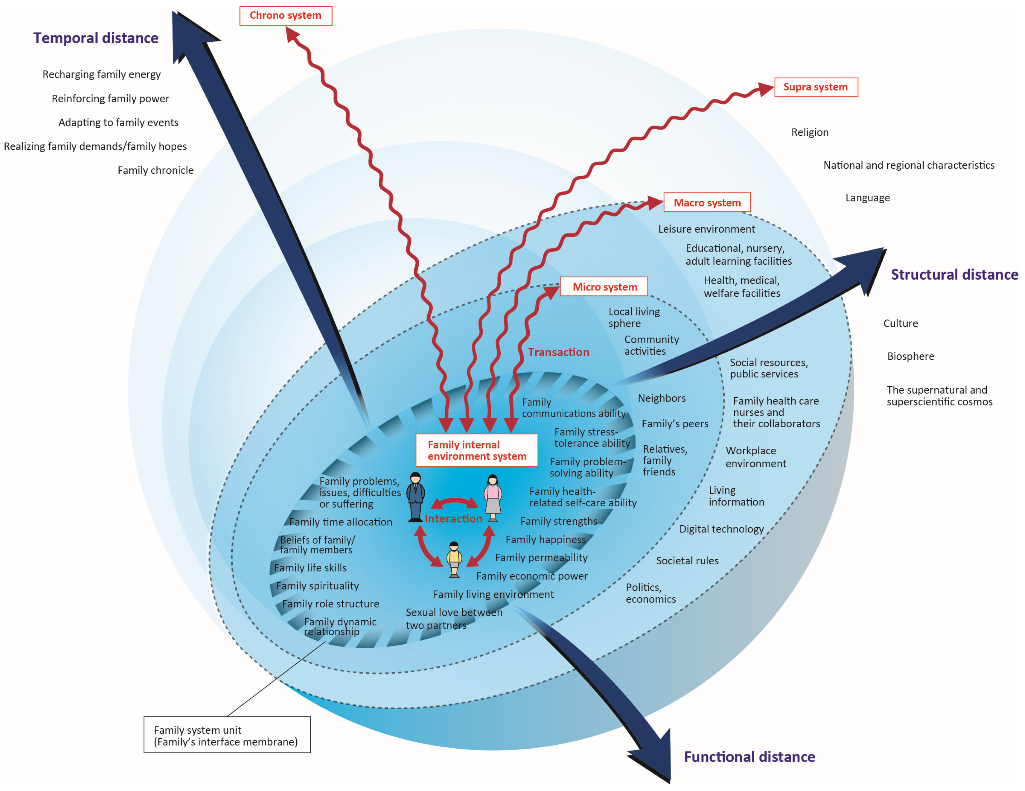 Nursrep 15 00096 g001