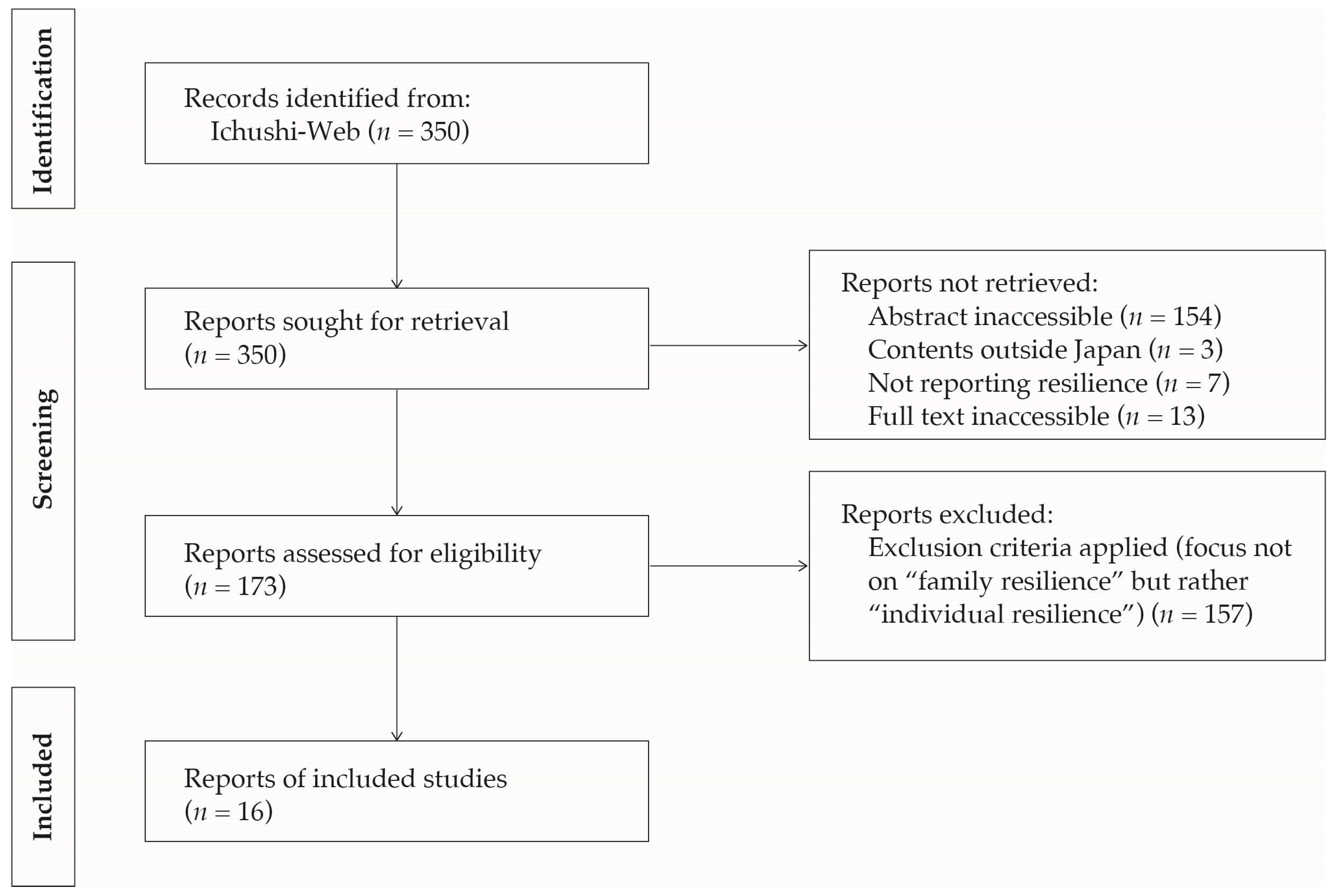 Nursrep 15 00096 g002