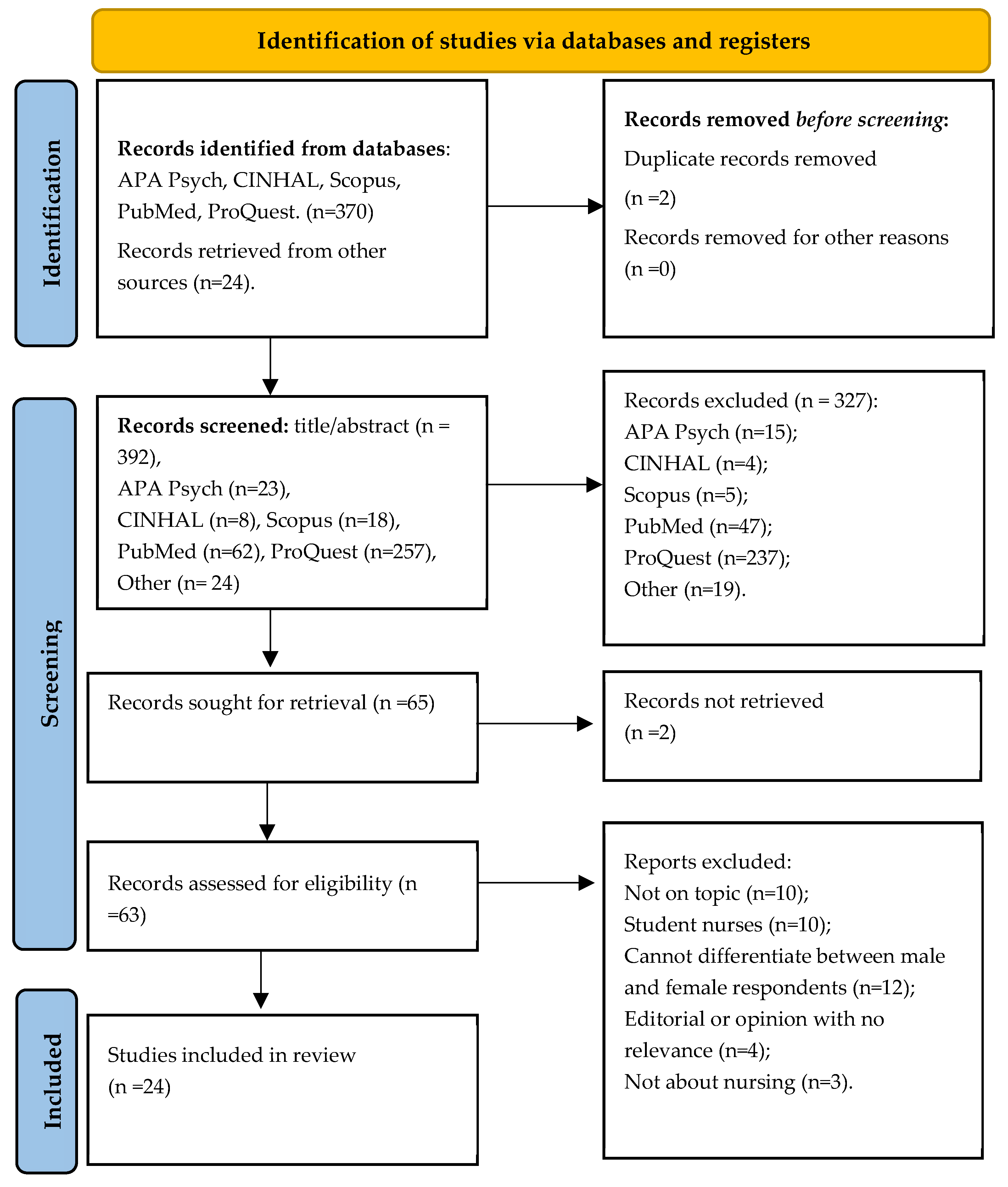 Nursrep 15 00097 g001