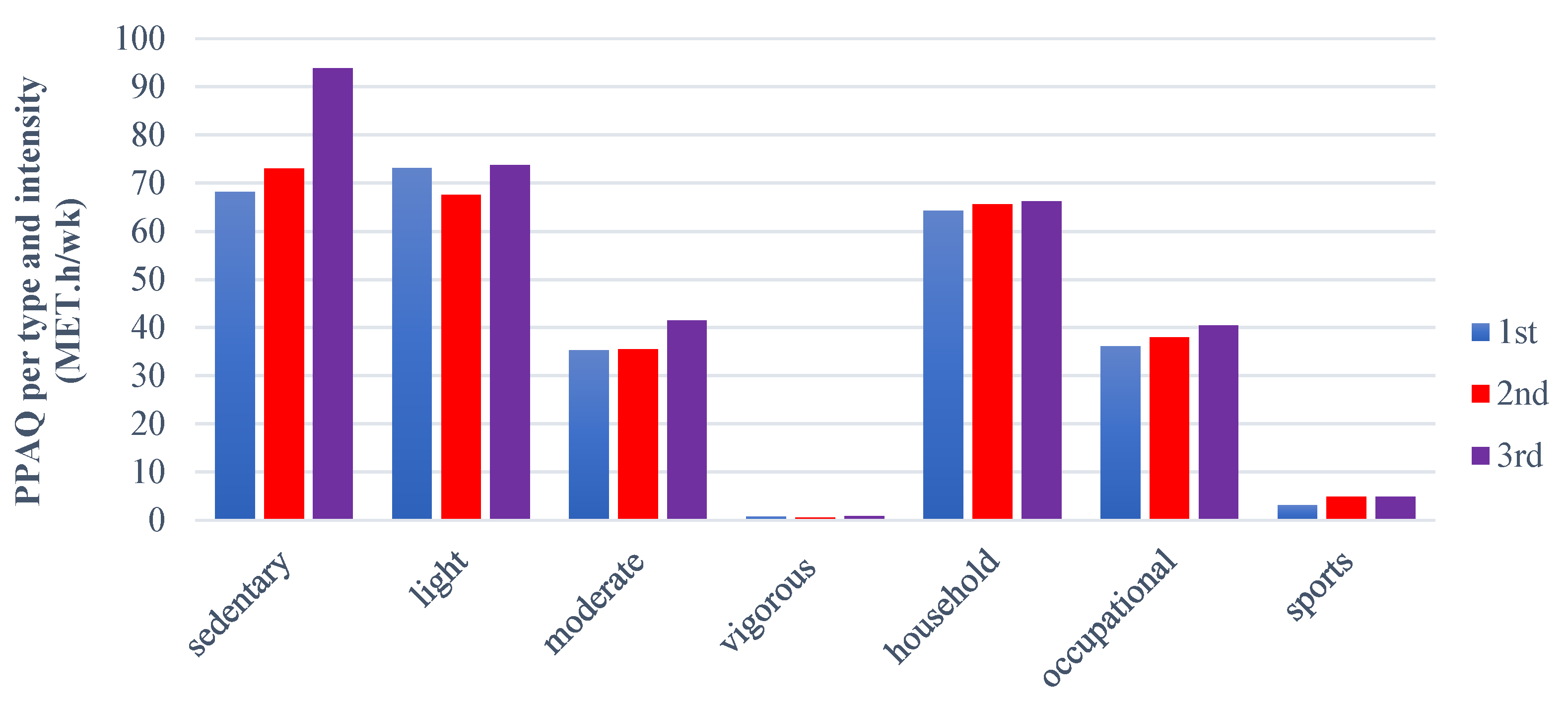 Nursrep 15 00099 g002