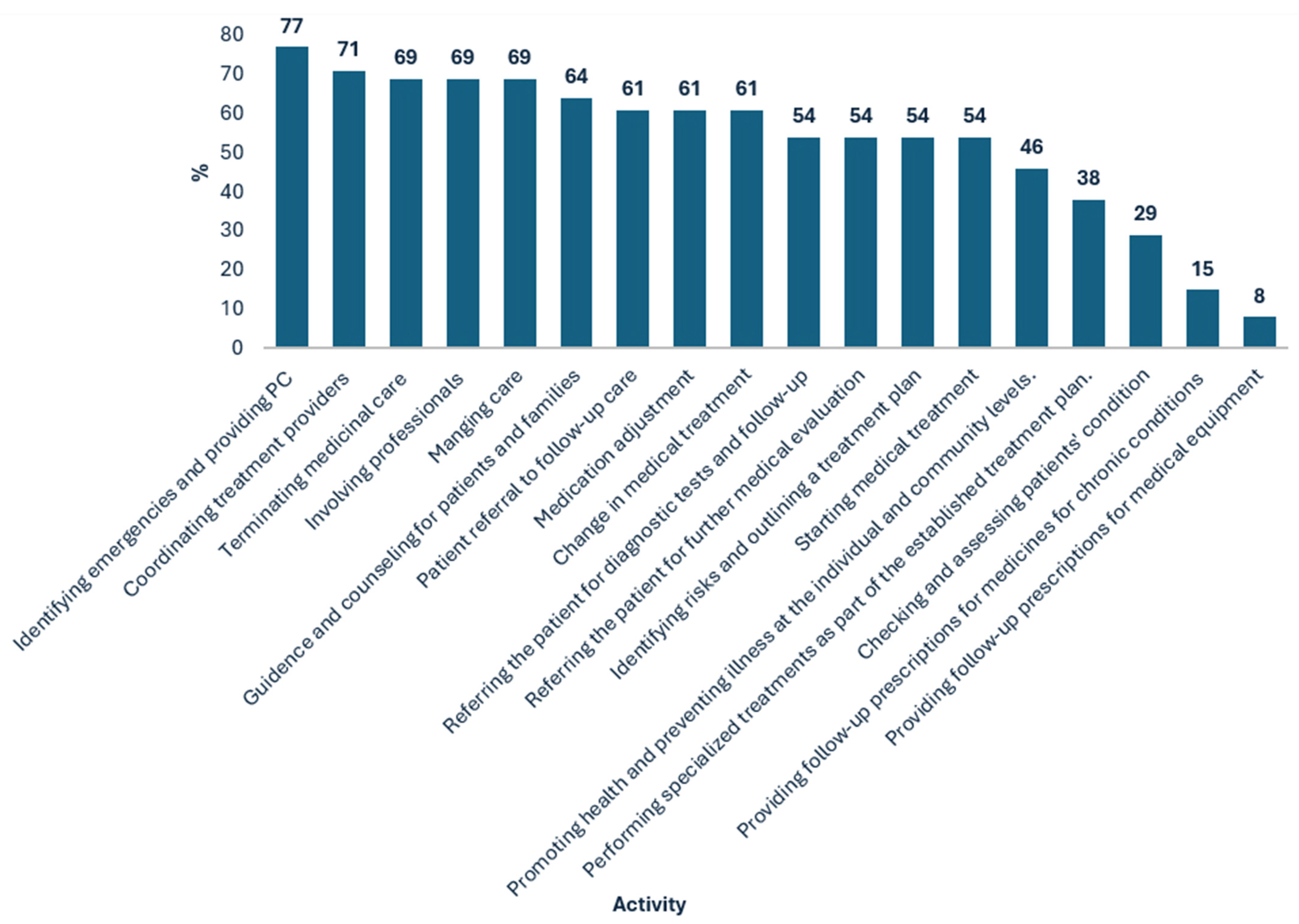 Nursrep 15 00101 g001