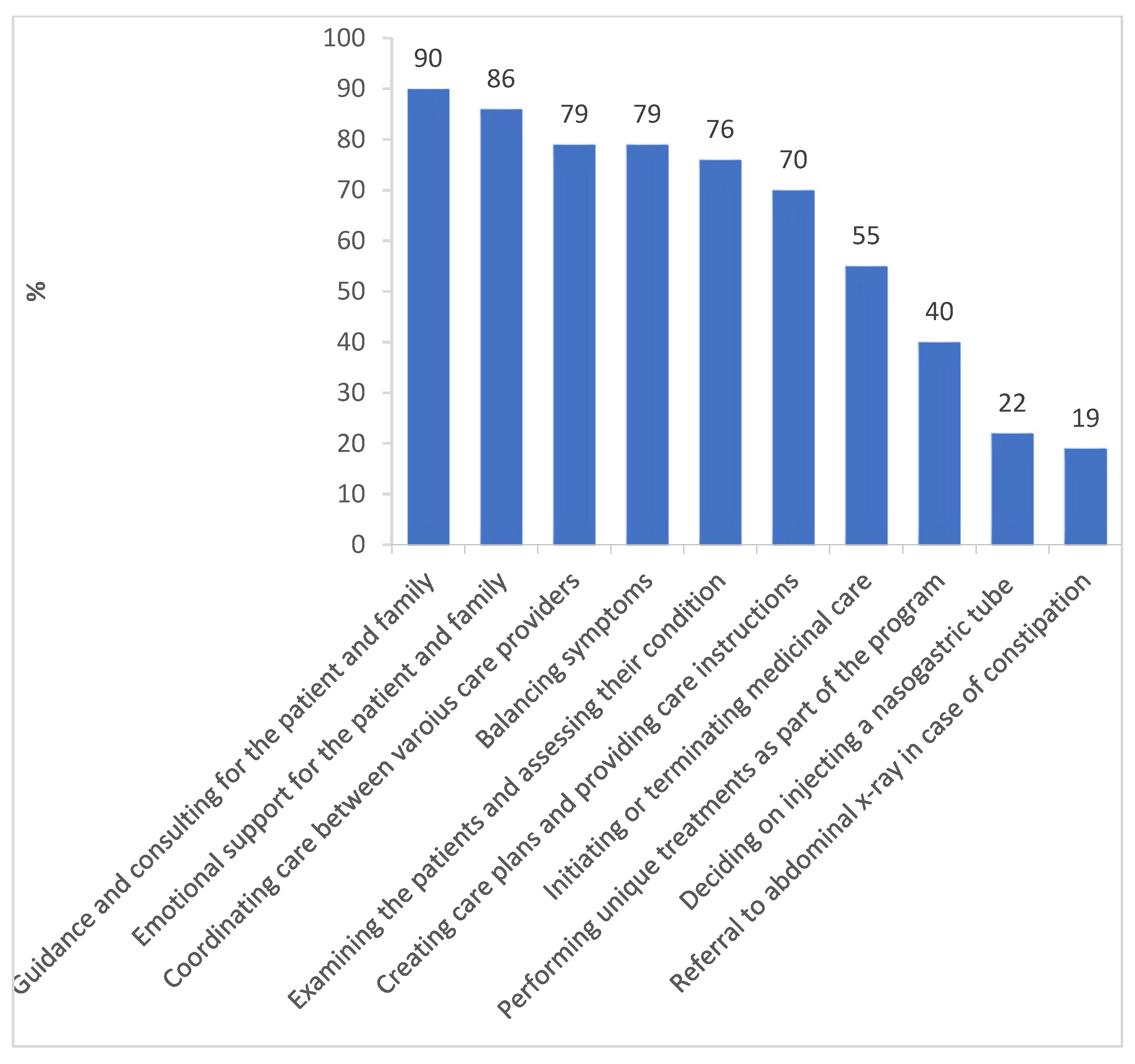 Nursrep 15 00101 g002