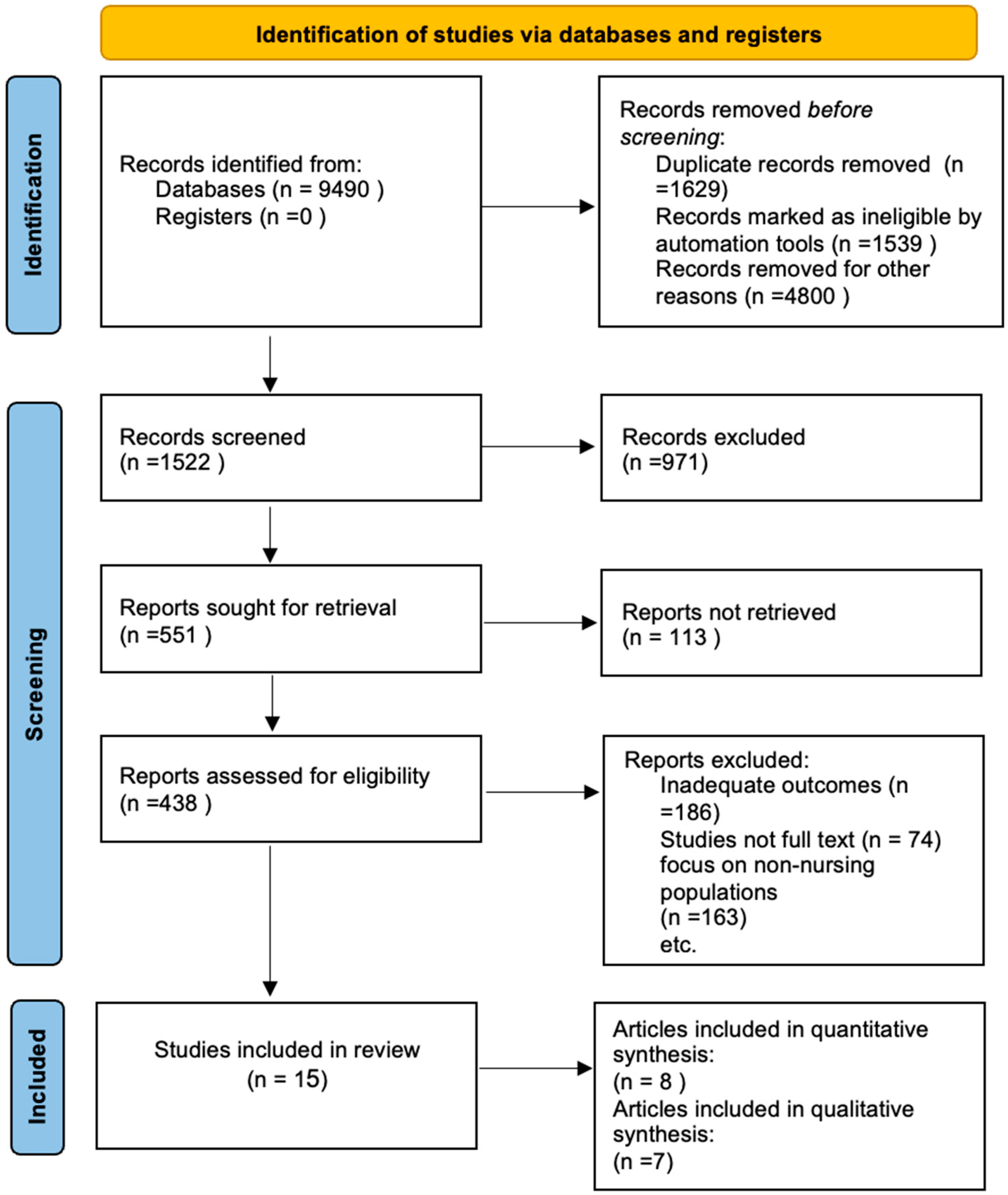 Nursrep 15 00102 g001