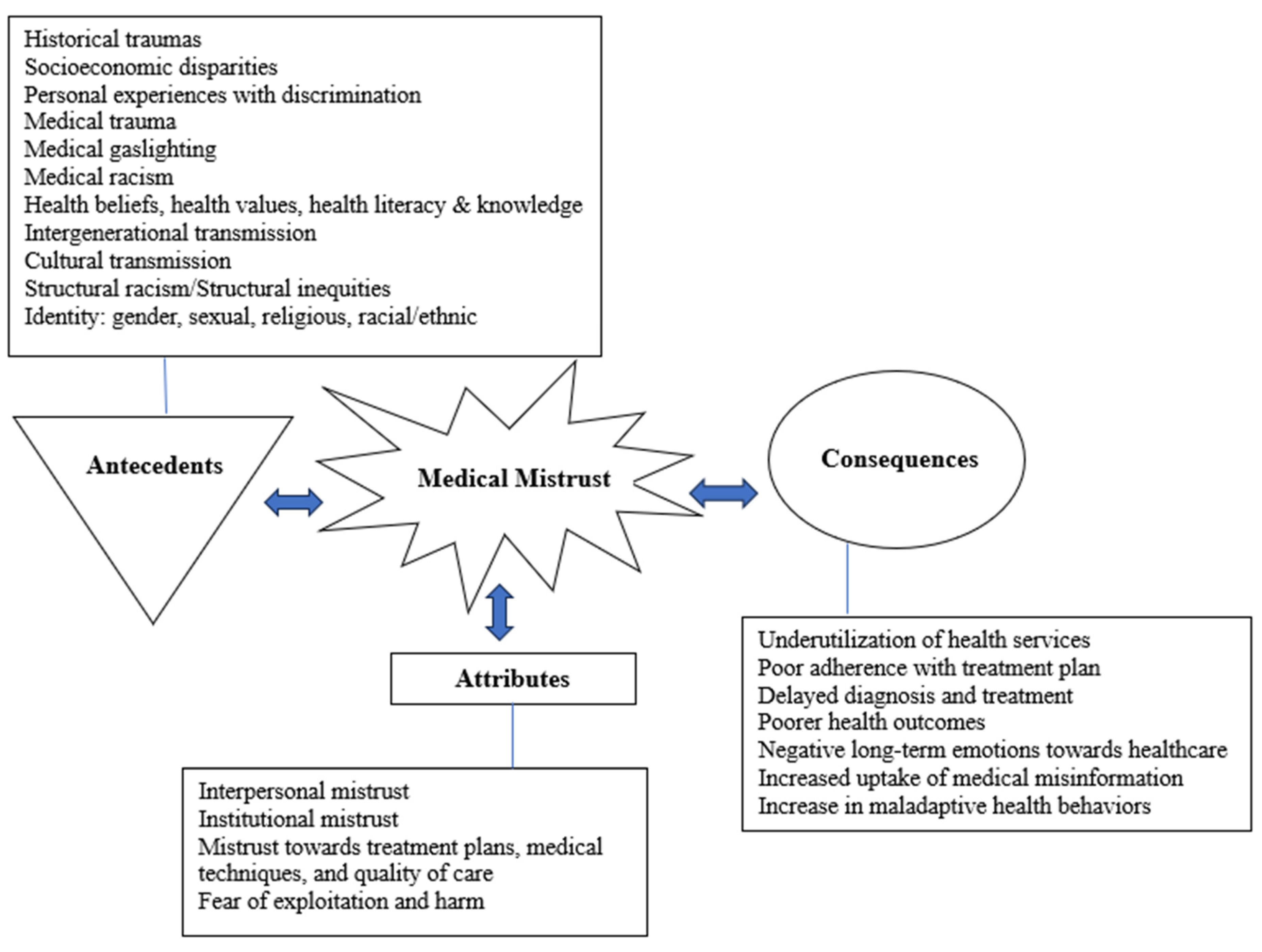 Nursrep 15 00103 g002