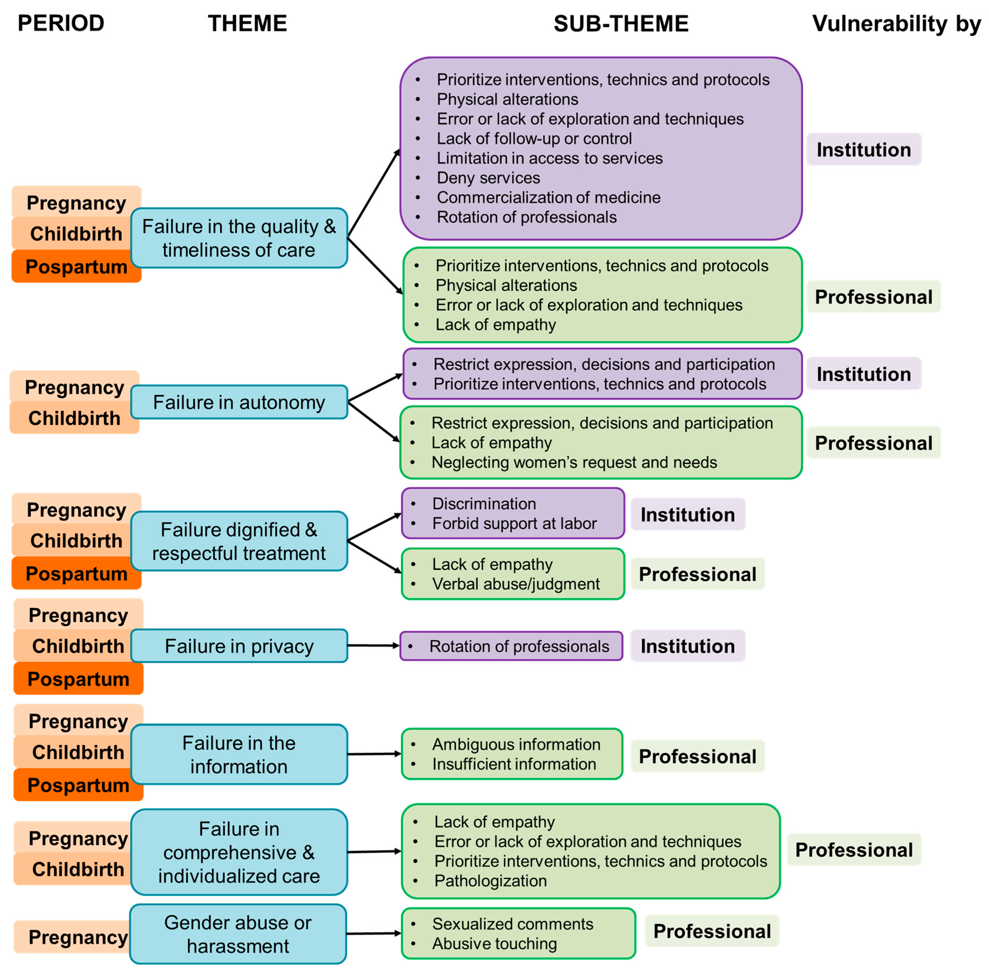 Nursrep 15 00105 g001