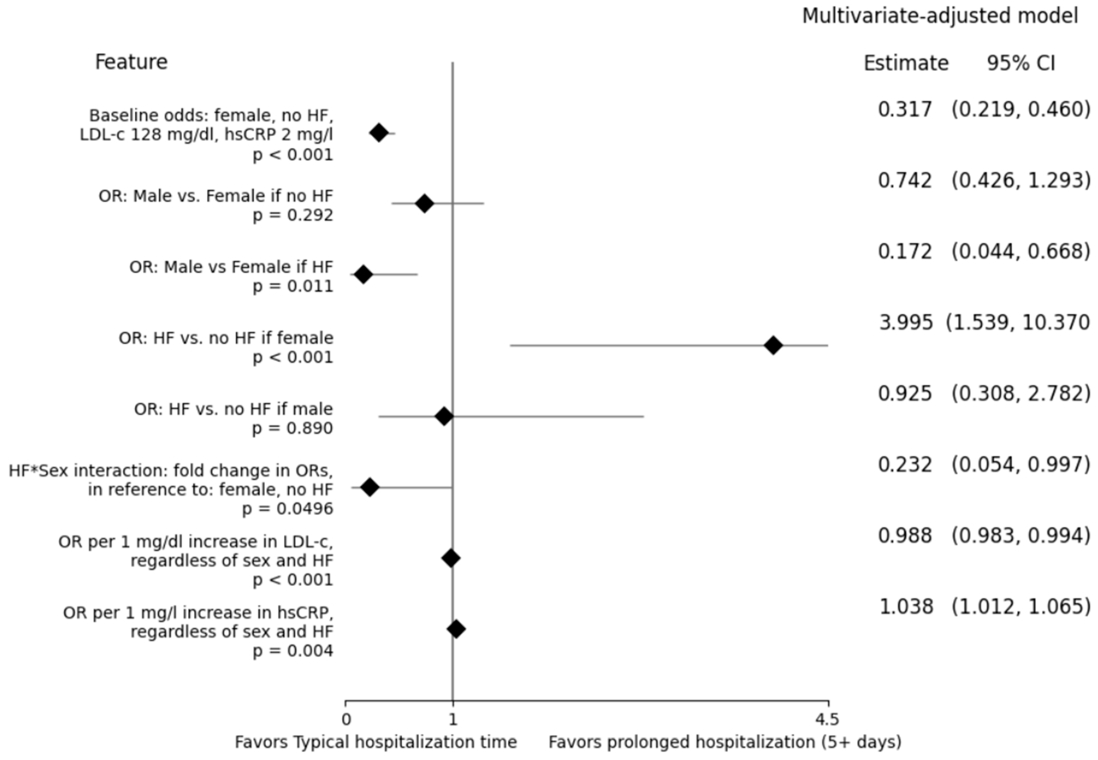 Nursrep 15 00110 g001