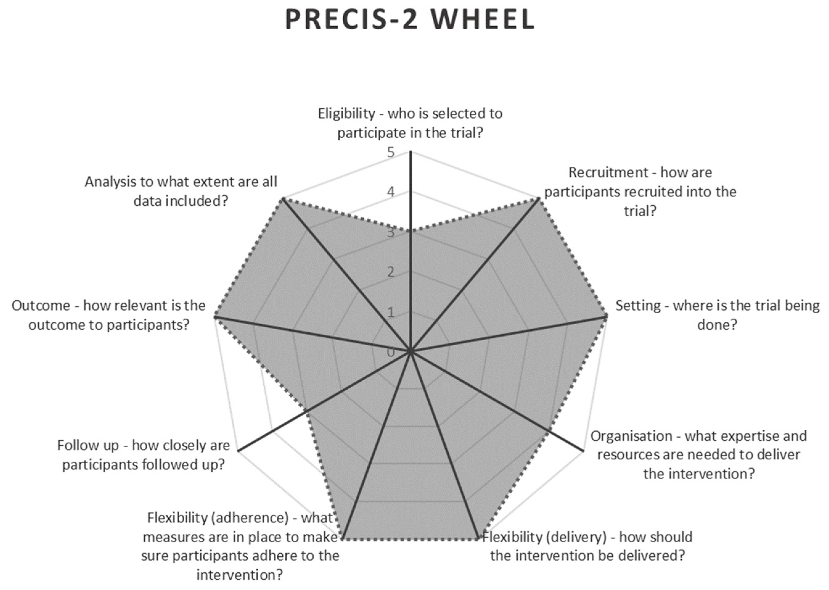 Nursrep 15 00111 g001