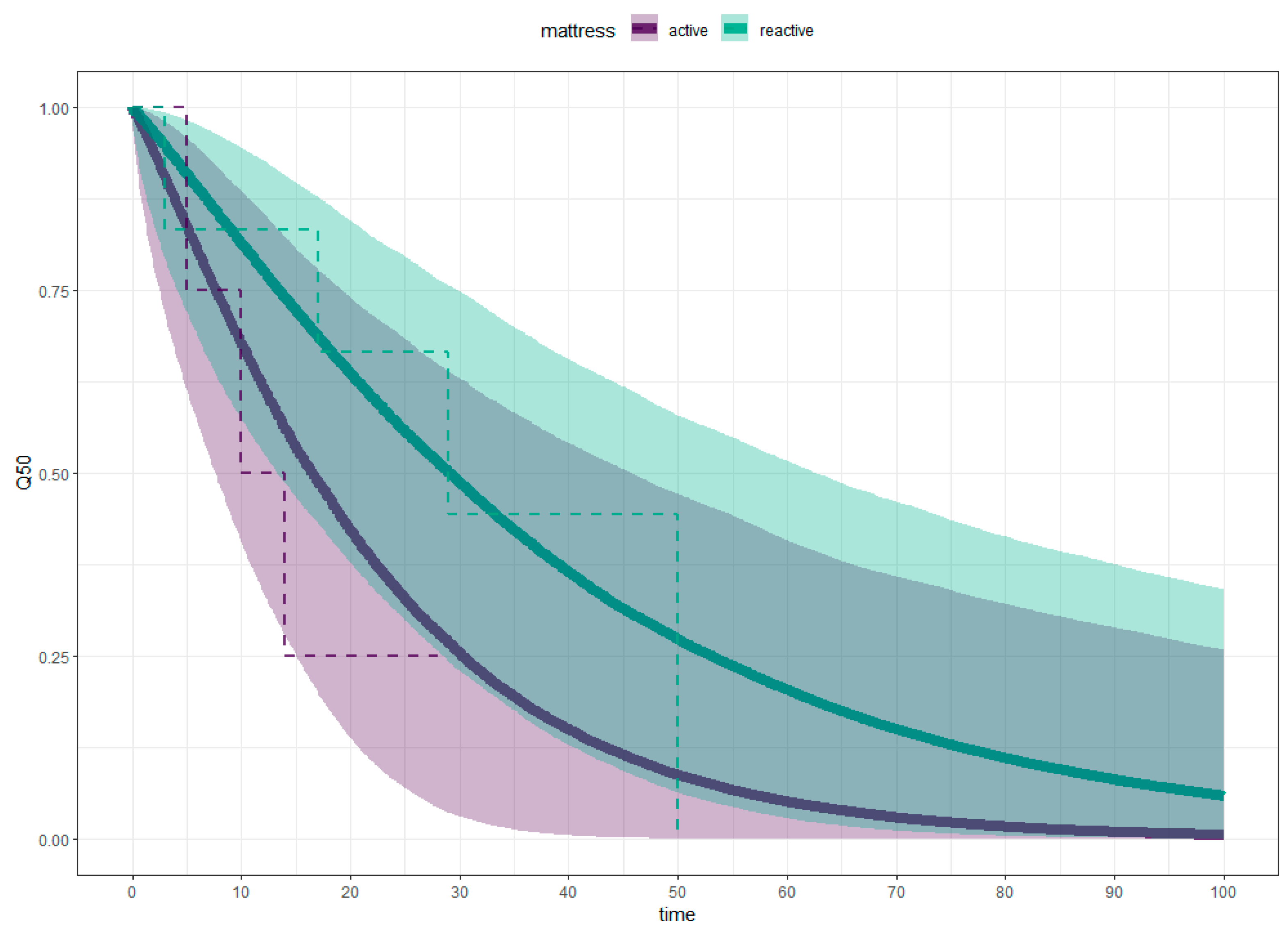 Nursrep 15 00111 g003