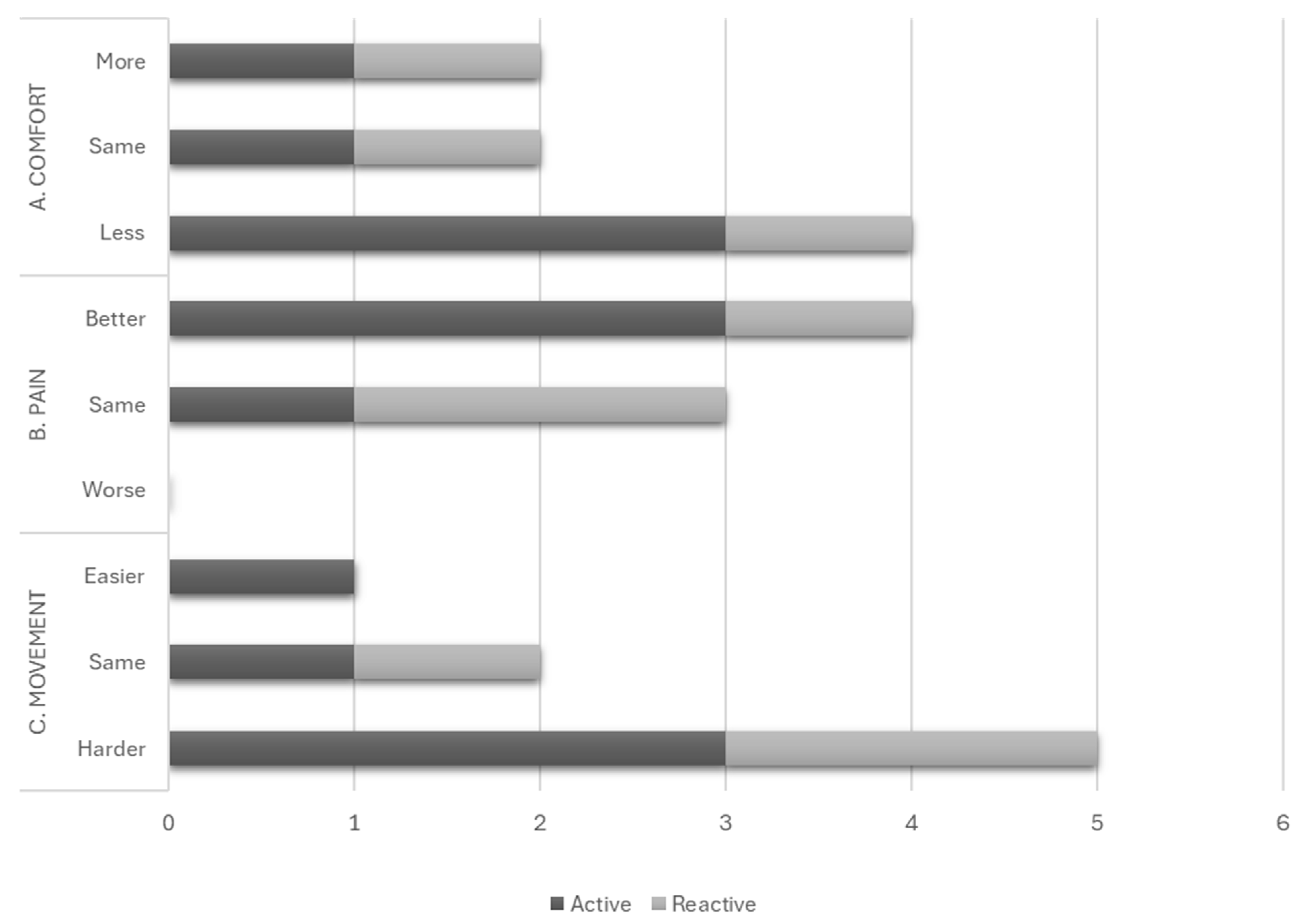 Nursrep 15 00111 g005