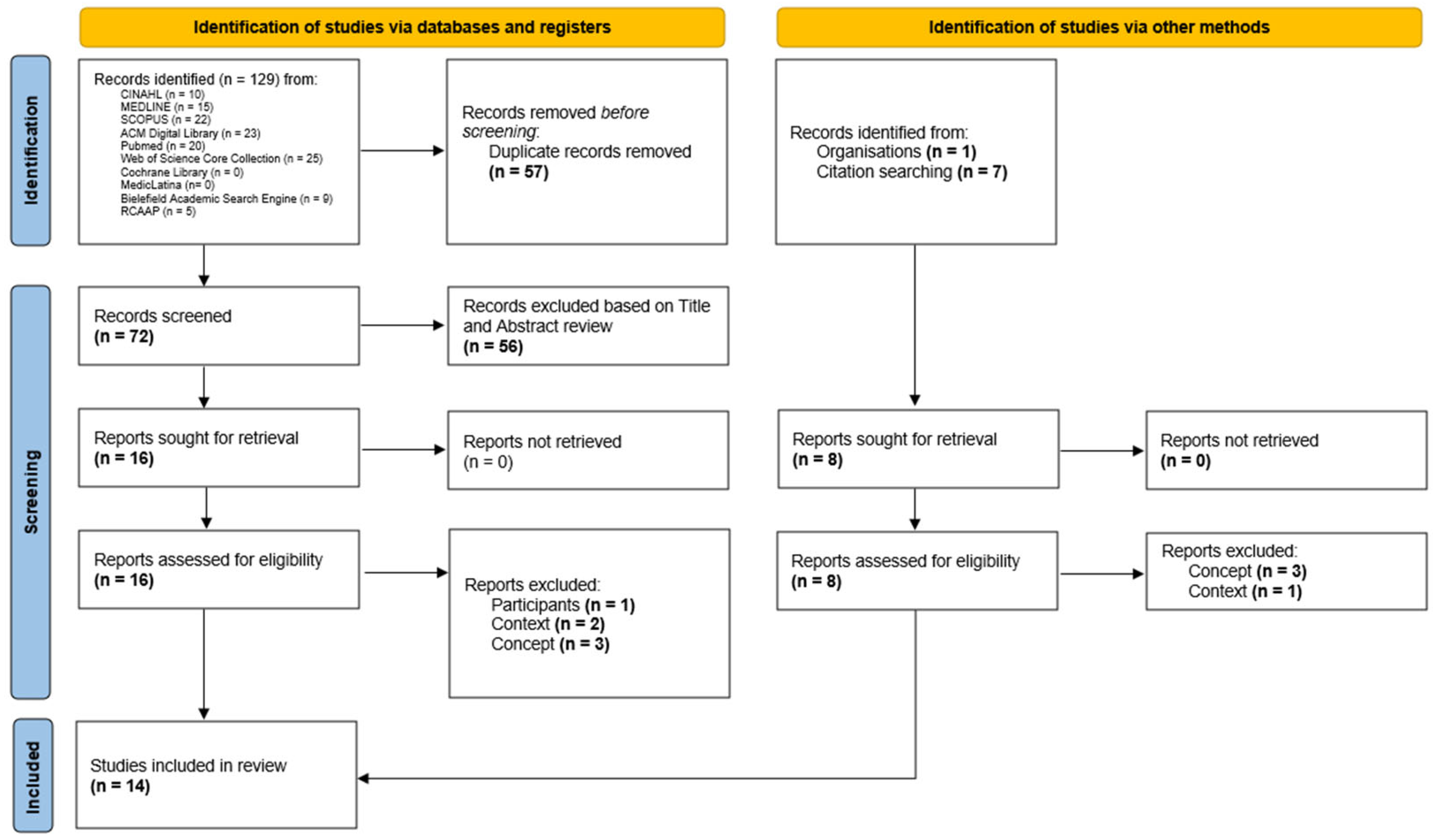 Nursrep 15 00126 g001