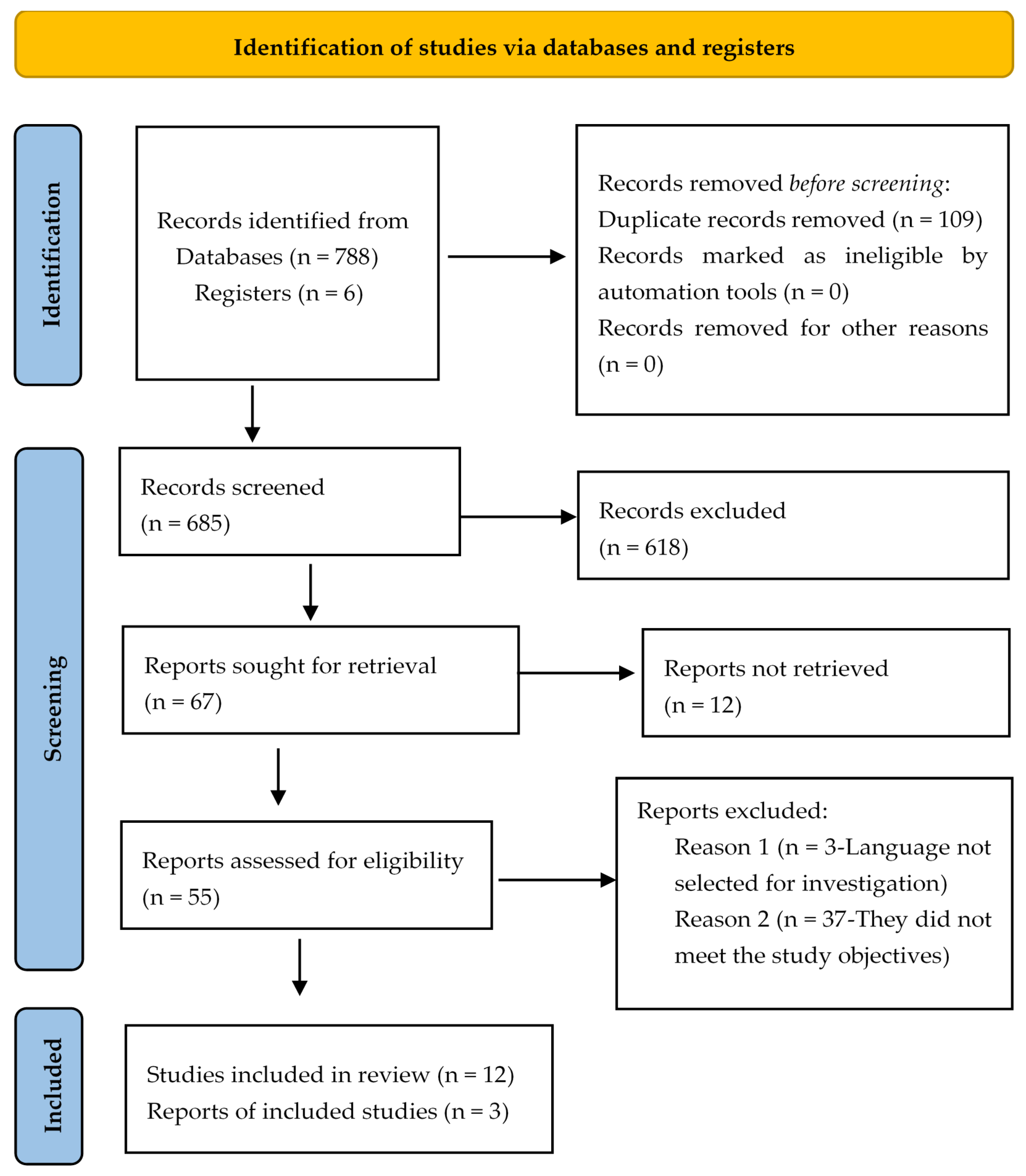 Nursrep 15 00128 g001