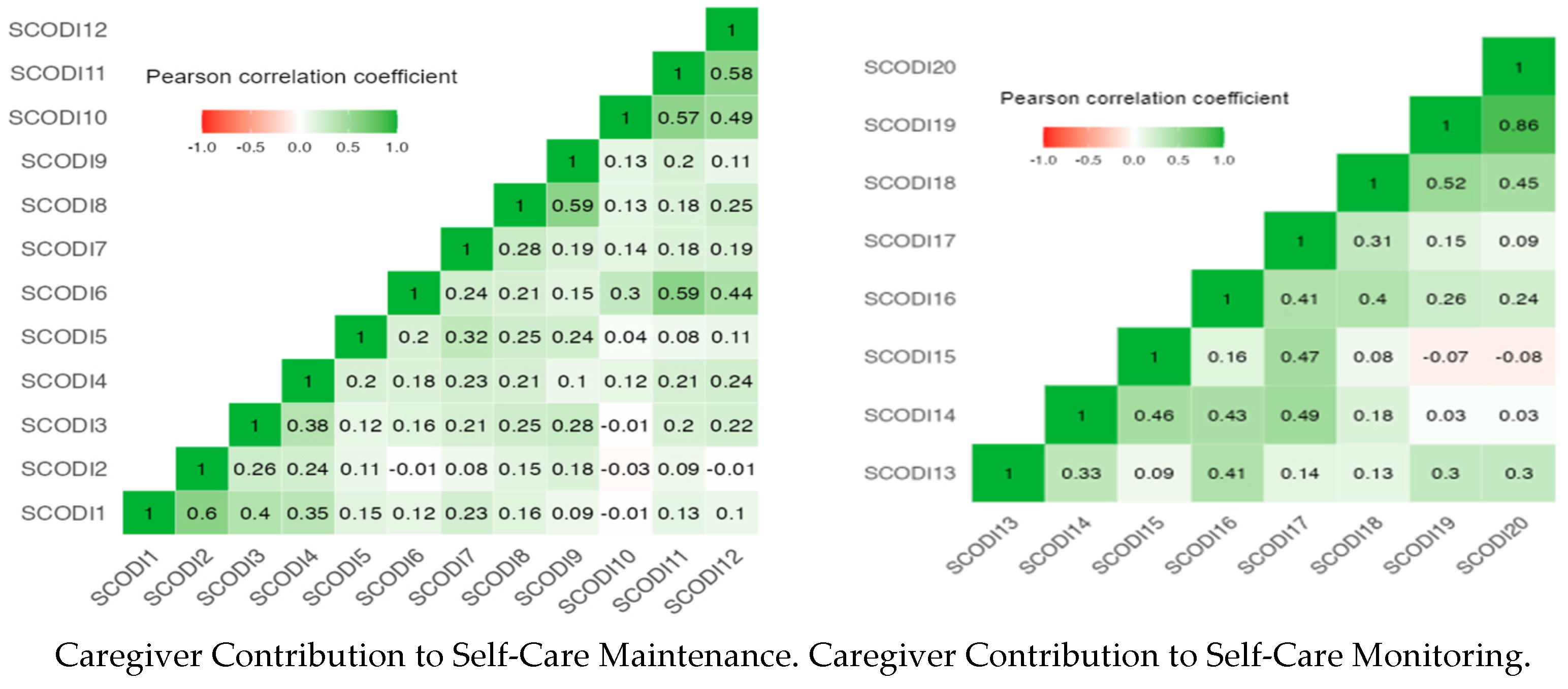 Nursrep 15 00129 g002a